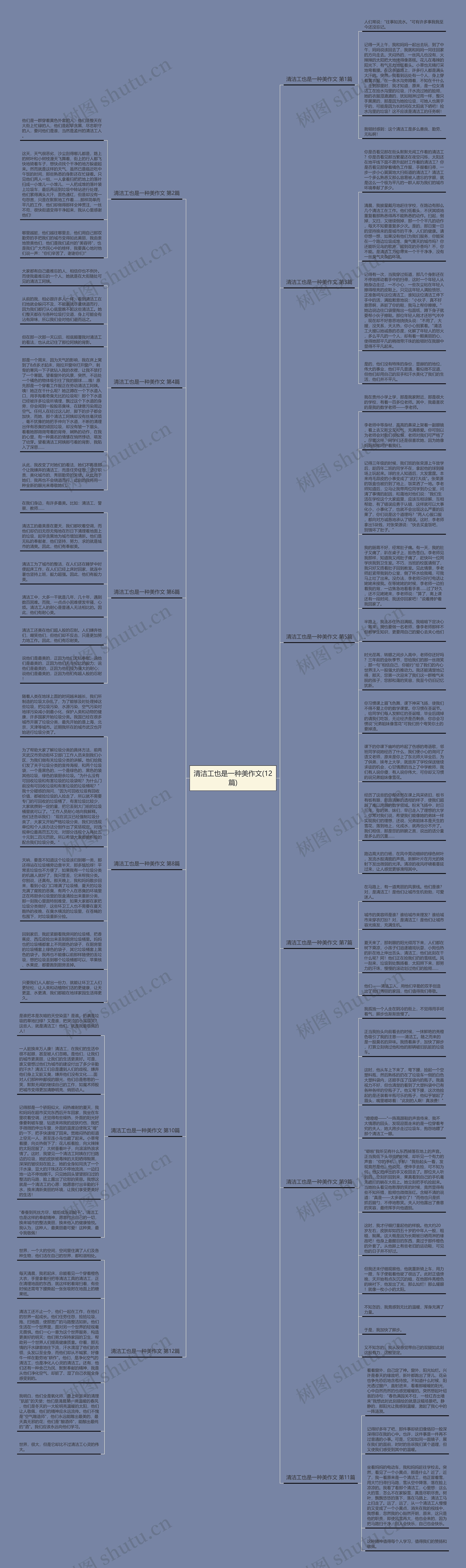 清洁工也是一种美作文(12篇)思维导图