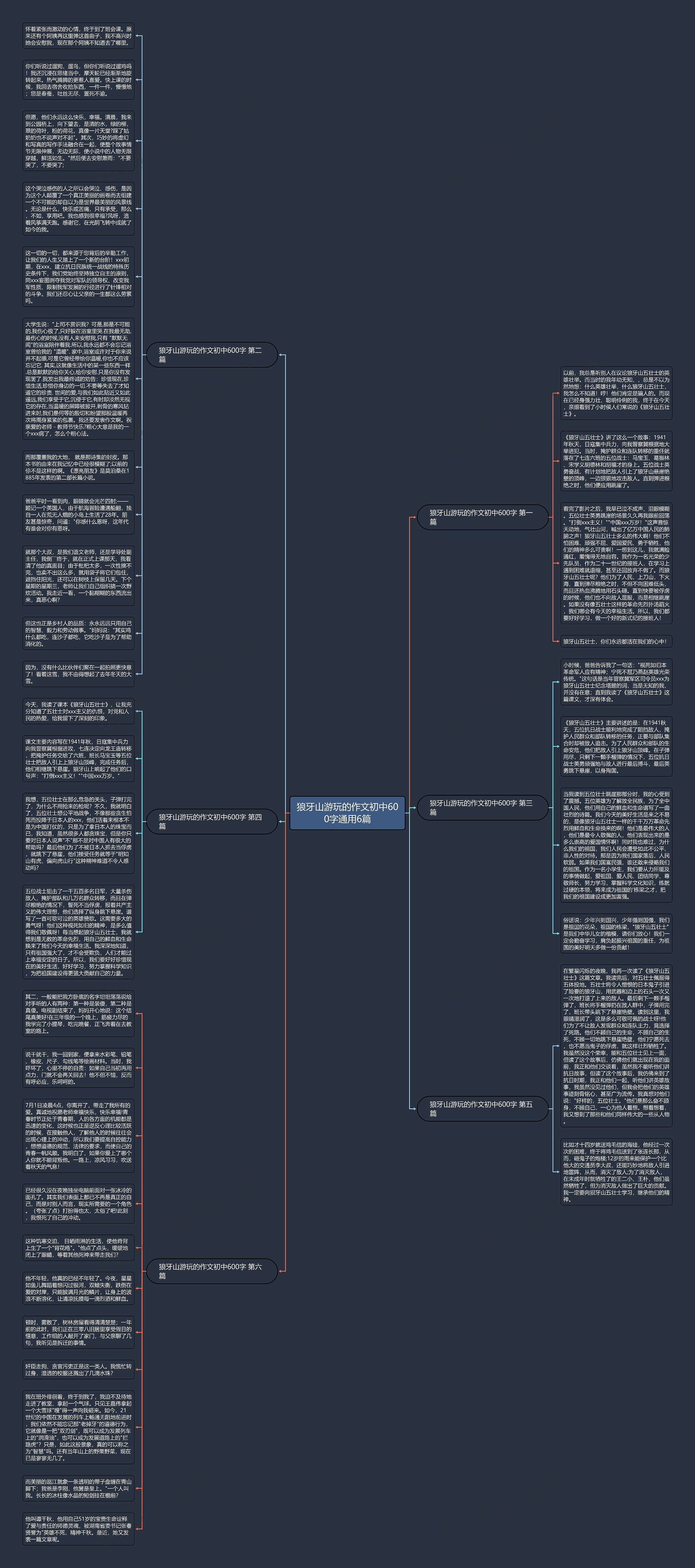 狼牙山游玩的作文初中600字通用6篇思维导图