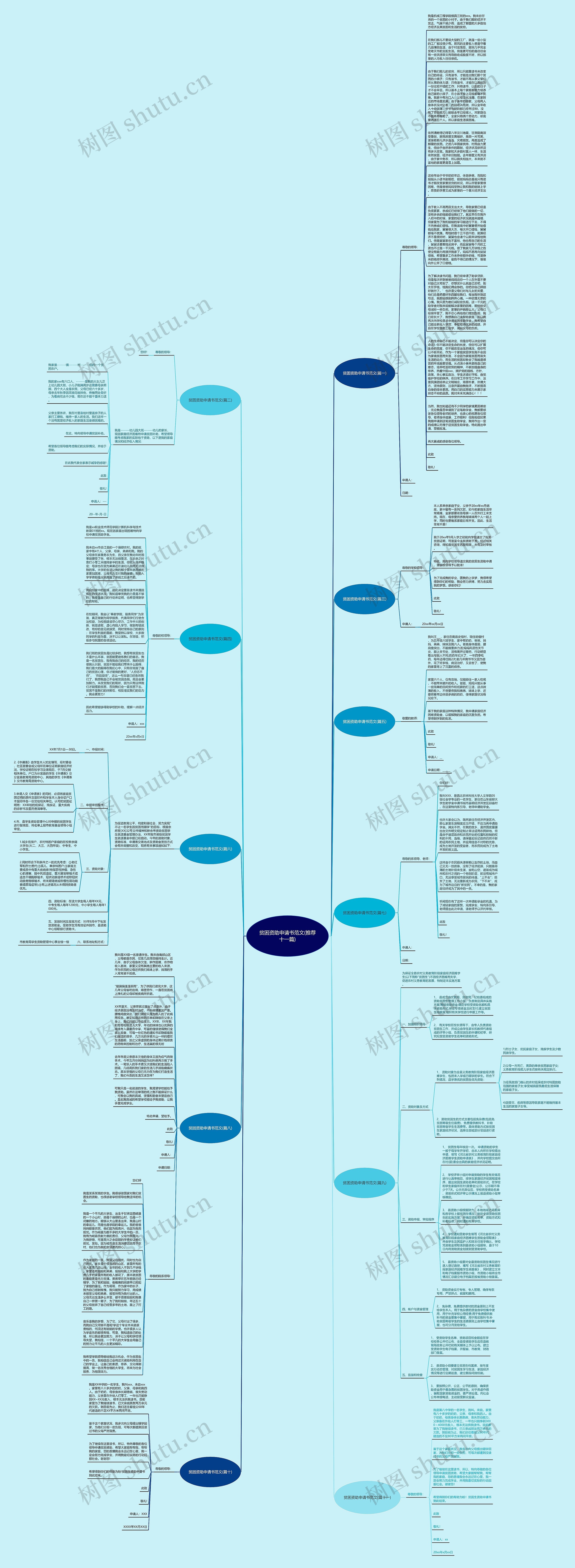 贫困资助申请书范文(推荐十一篇)思维导图