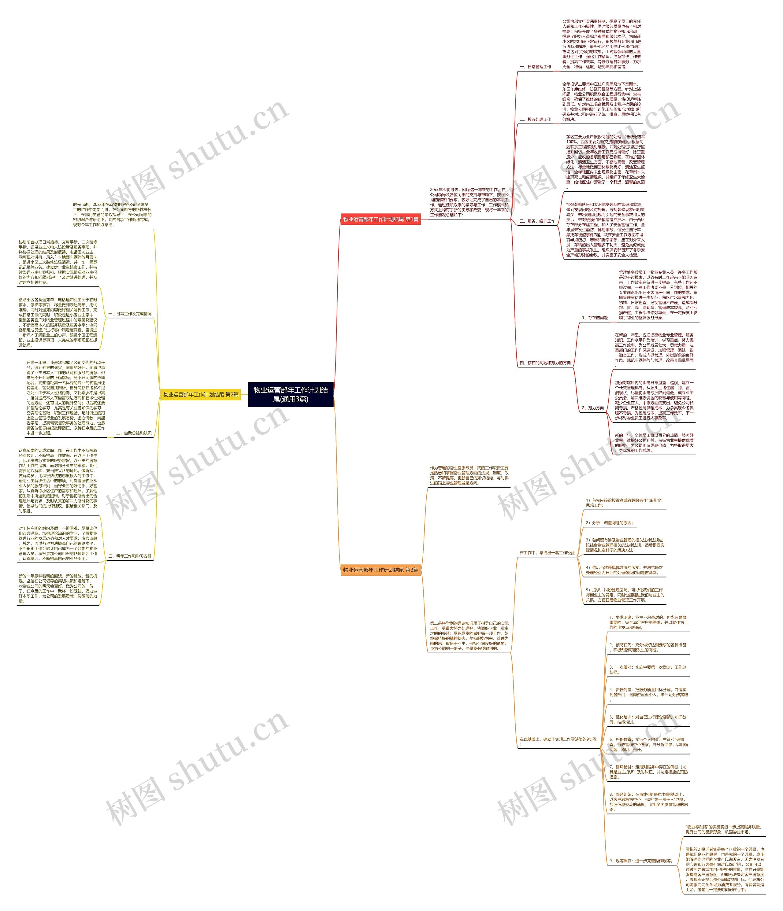 物业运营部年工作计划结尾(通用3篇)思维导图