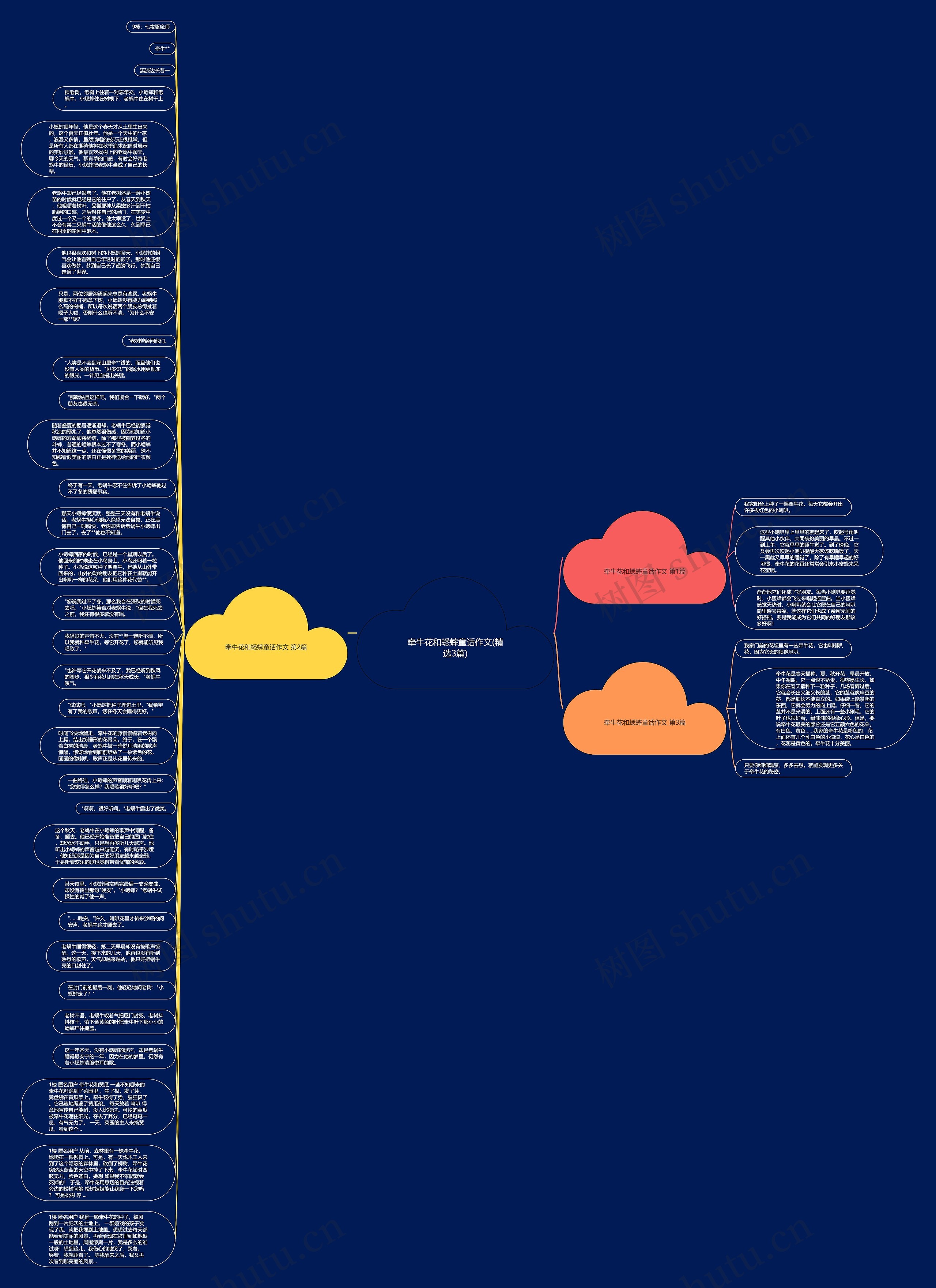 牵牛花和蟋蟀童话作文(精选3篇)思维导图