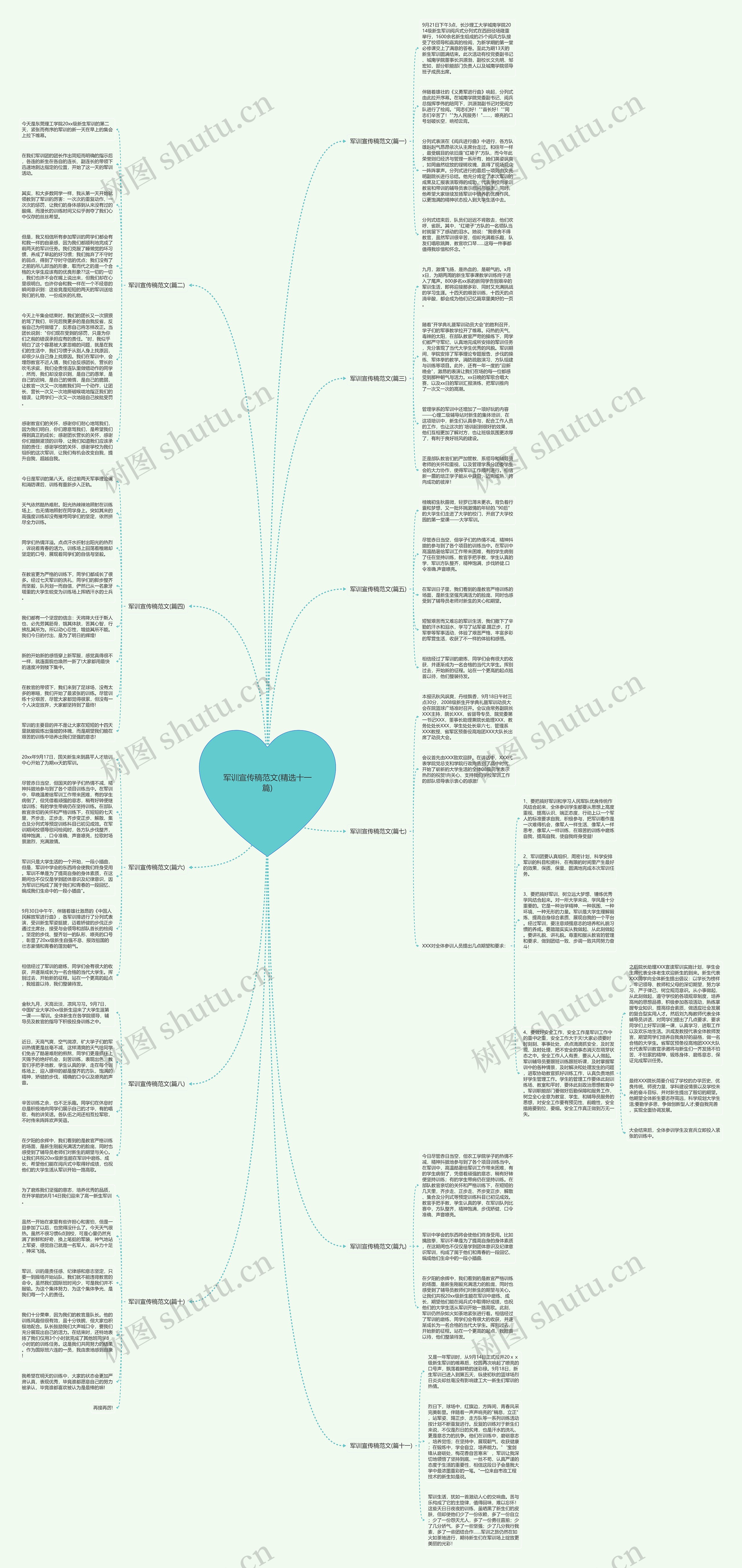 军训宣传稿范文(精选十一篇)思维导图