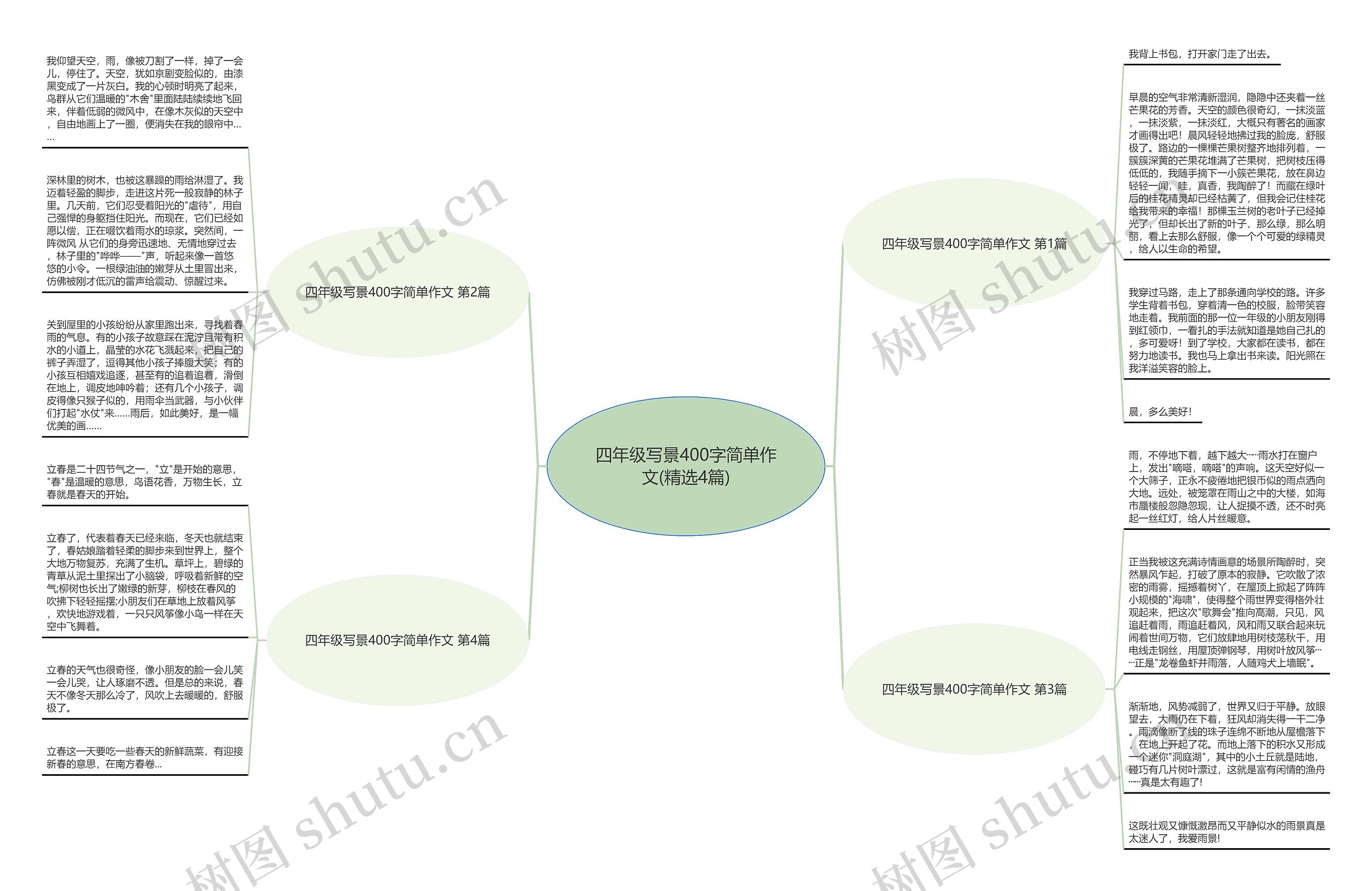 四年级写景400字简单作文(精选4篇)思维导图