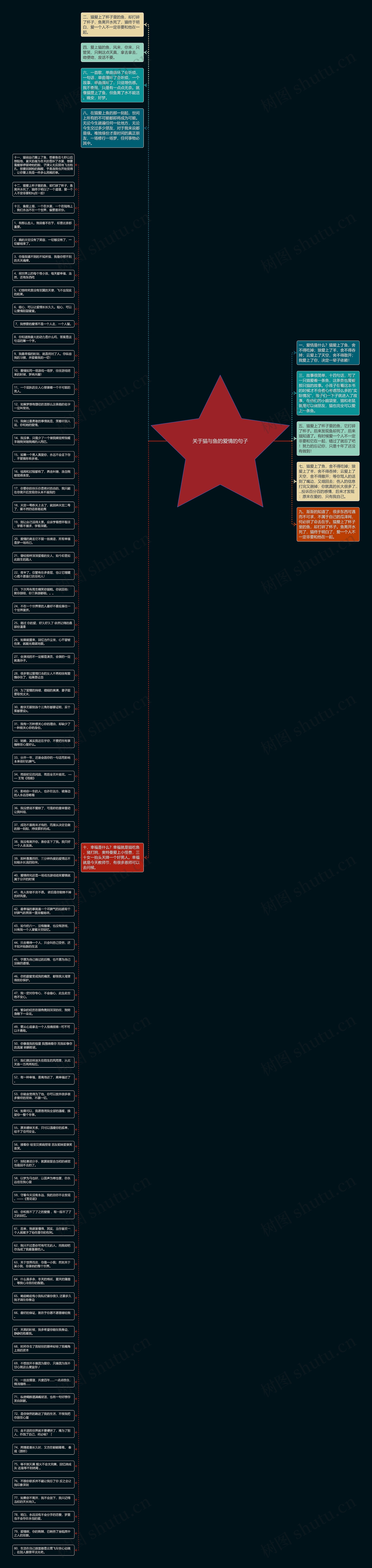 关于猫与鱼的爱情的句子思维导图