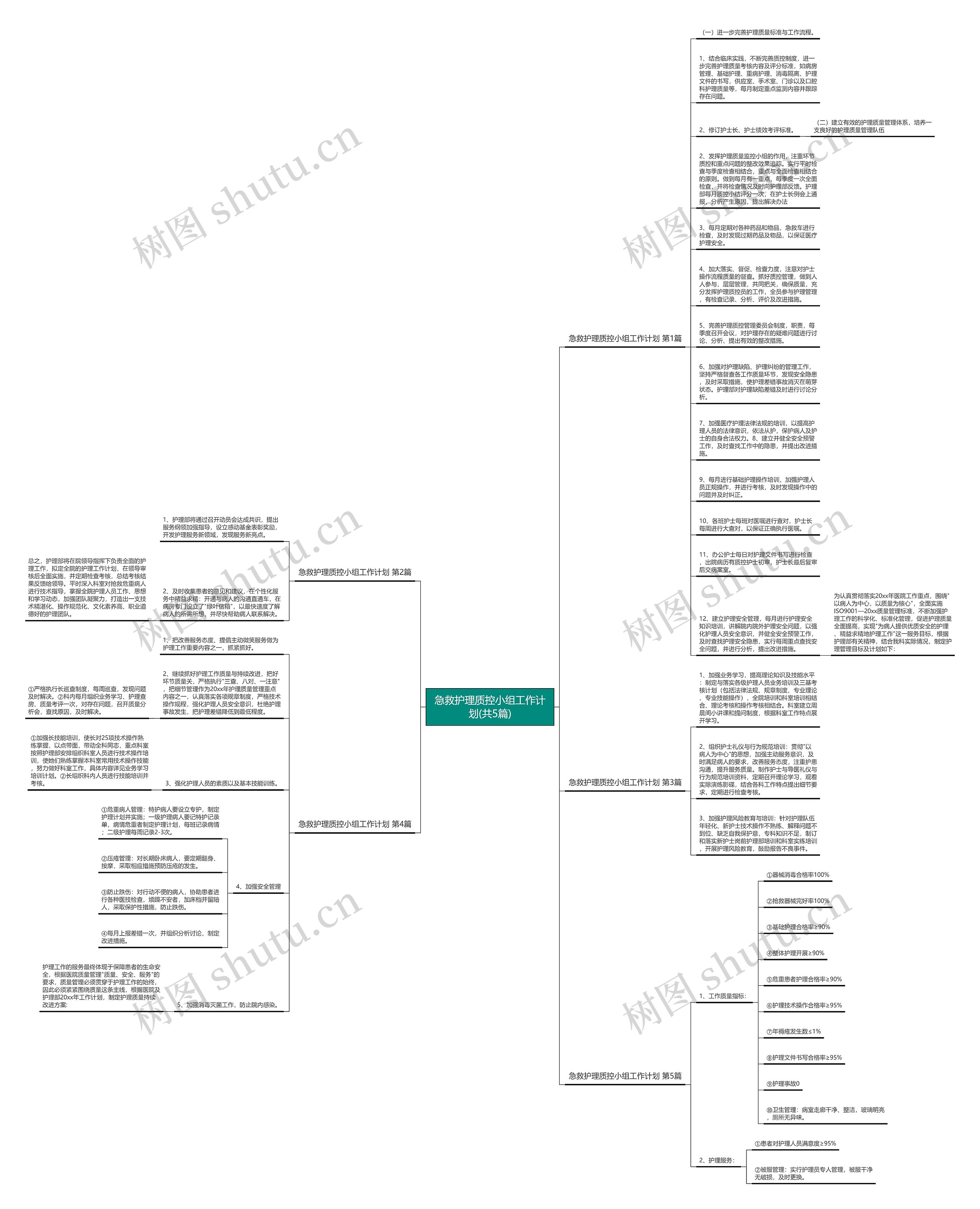 急救护理质控小组工作计划(共5篇)