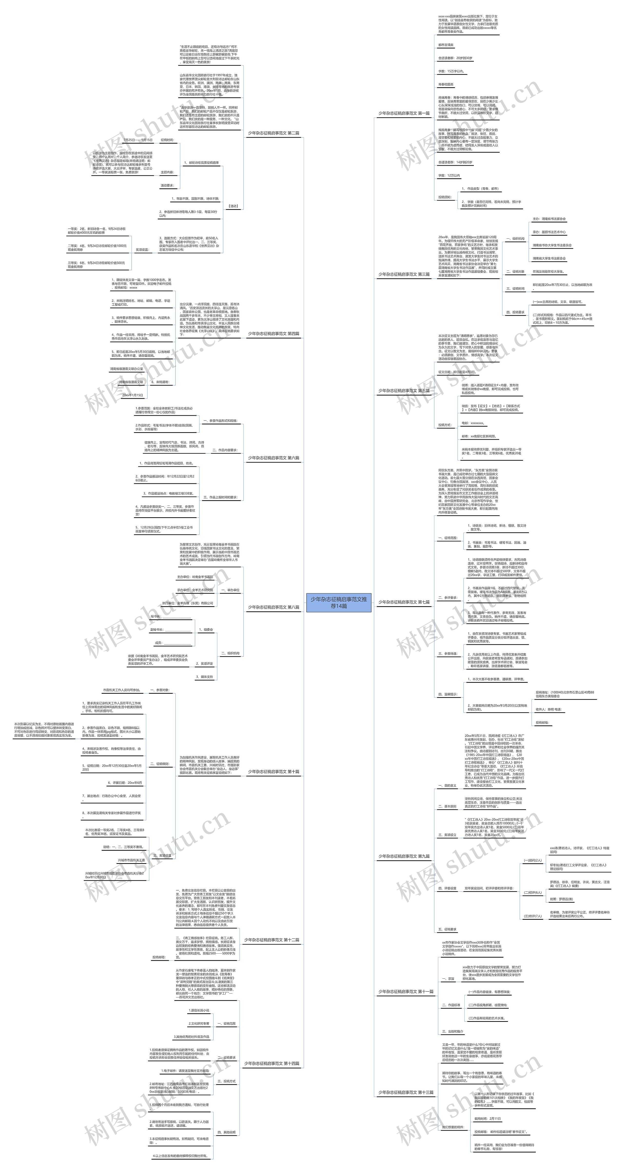 少年杂志征稿启事范文推荐14篇思维导图