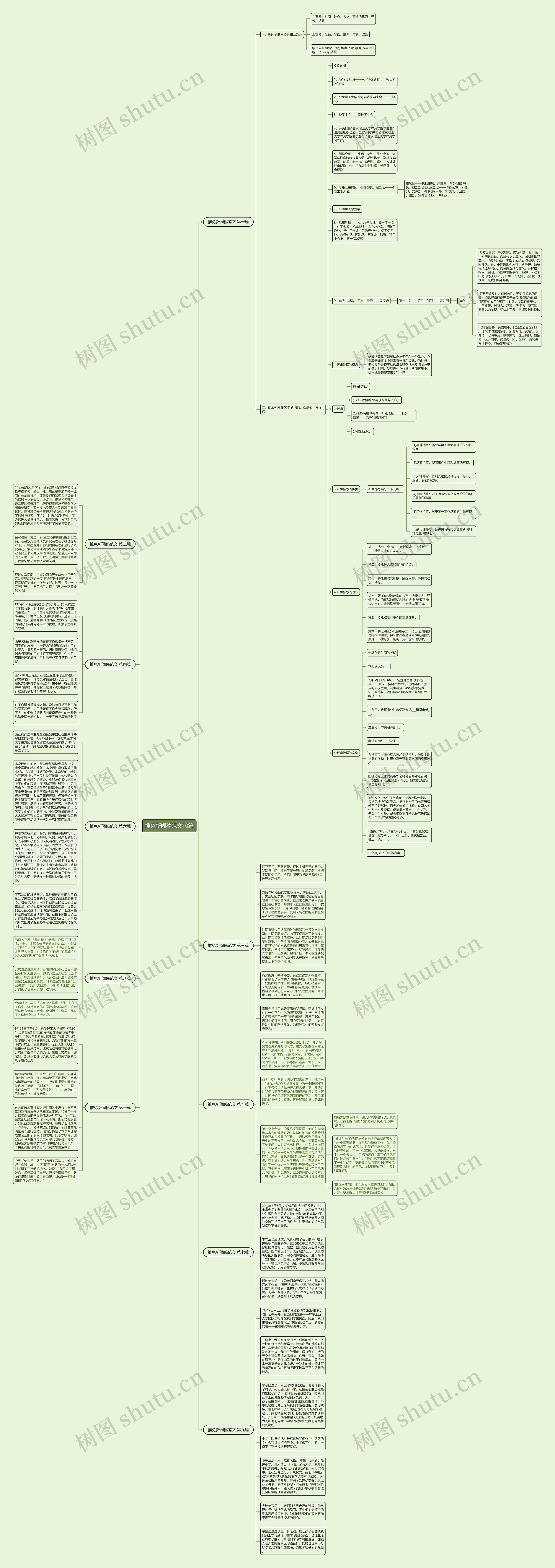 推免新闻稿范文10篇思维导图