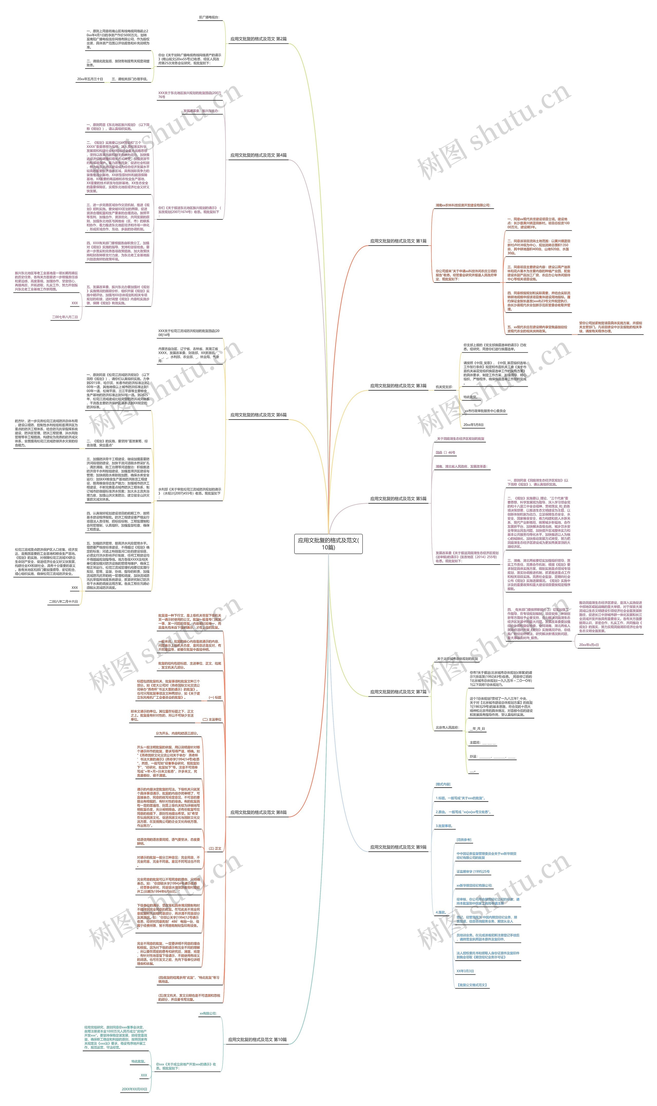 应用文批复的格式及范文(10篇)思维导图