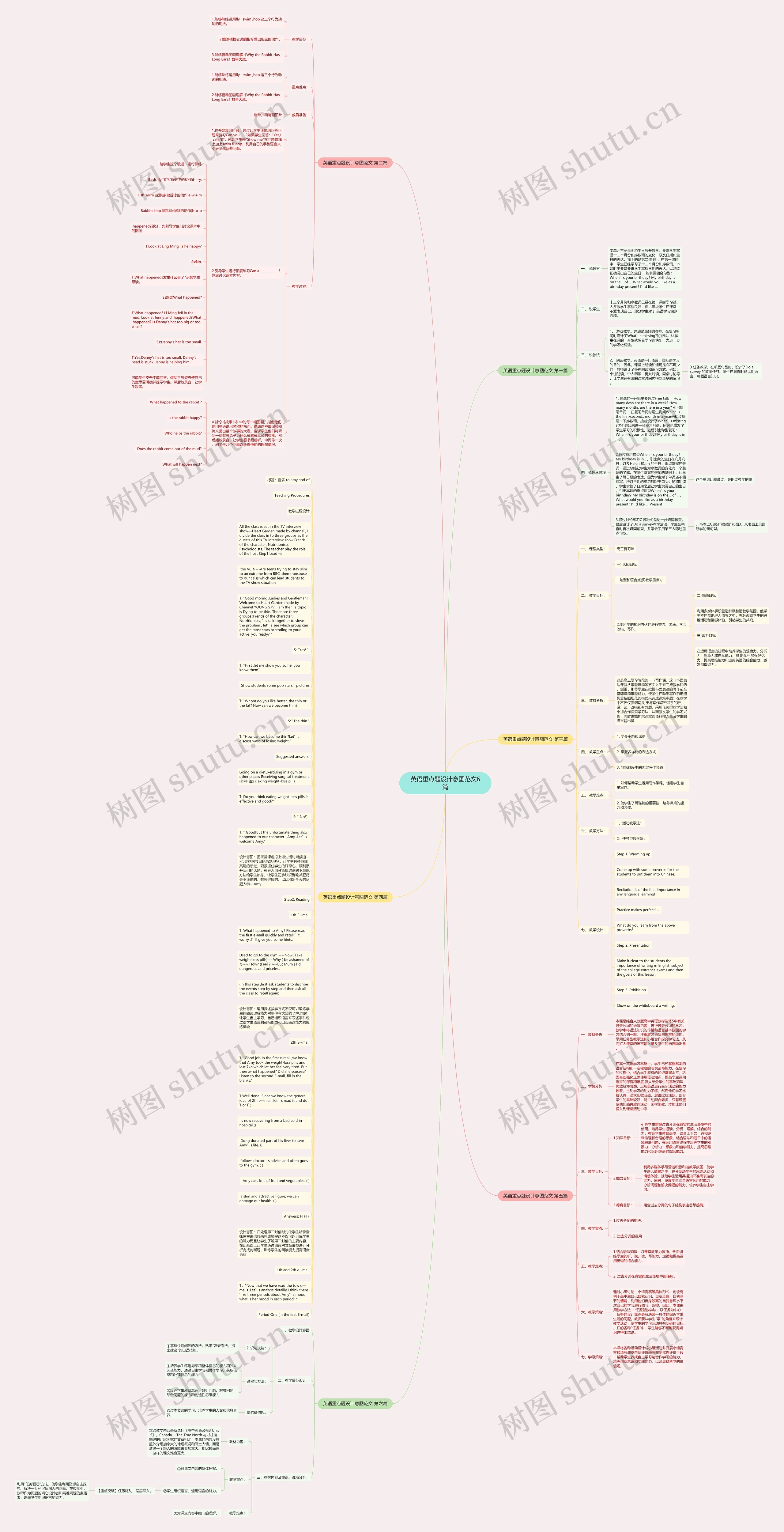 英语重点题设计意图范文6篇思维导图