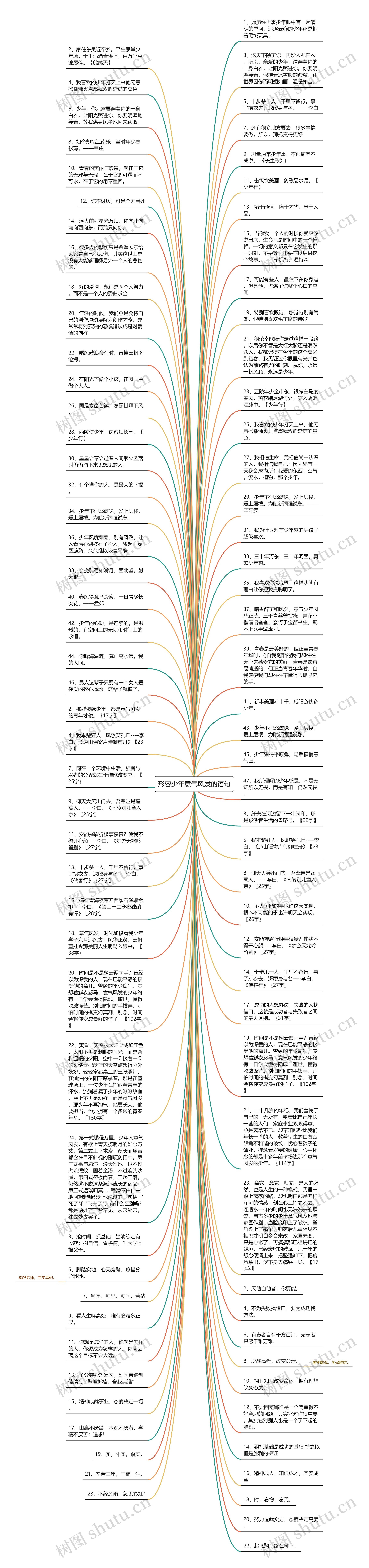 形容少年意气风发的语句