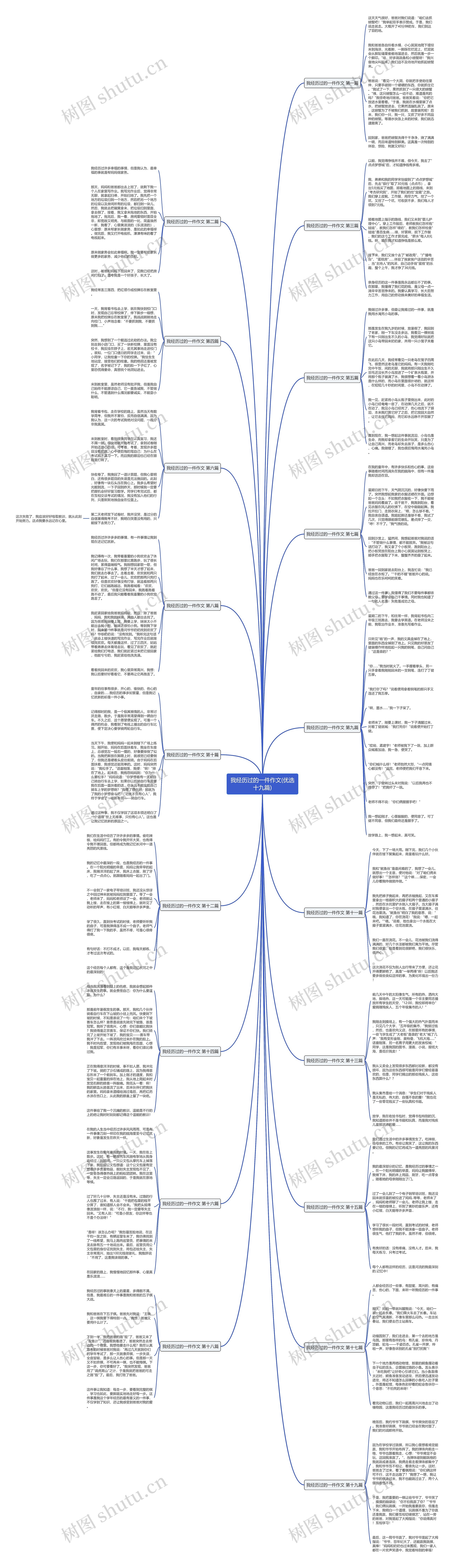 我经历过的一件作文(优选十九篇)思维导图