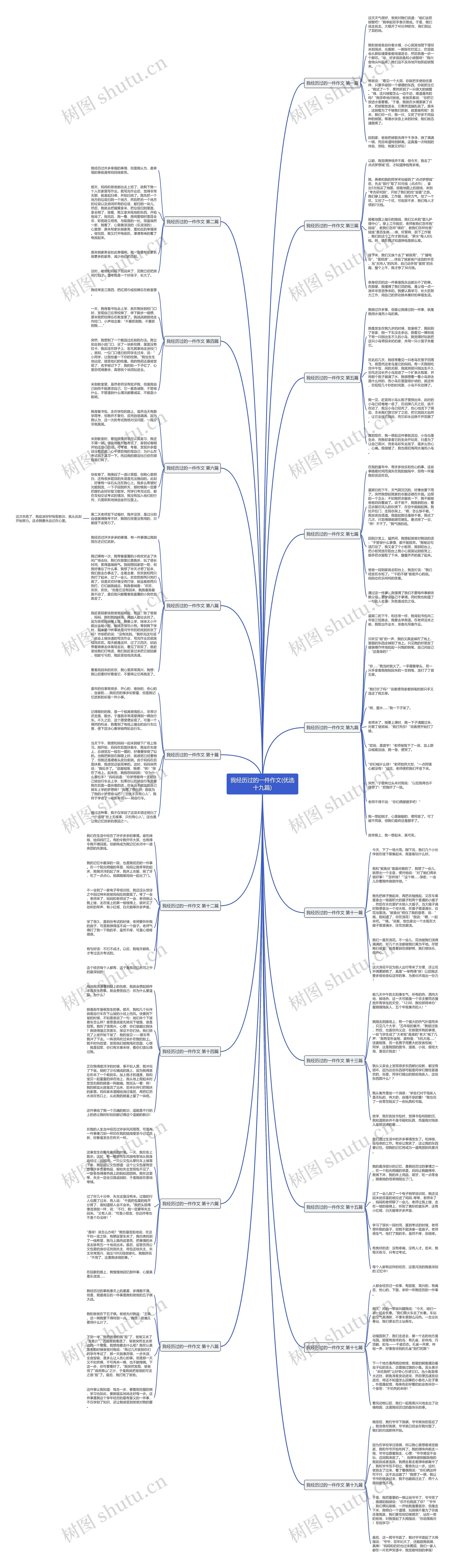 我经历过的一件作文(优选十九篇) 我经历过的一件作文(优选十九篇)
