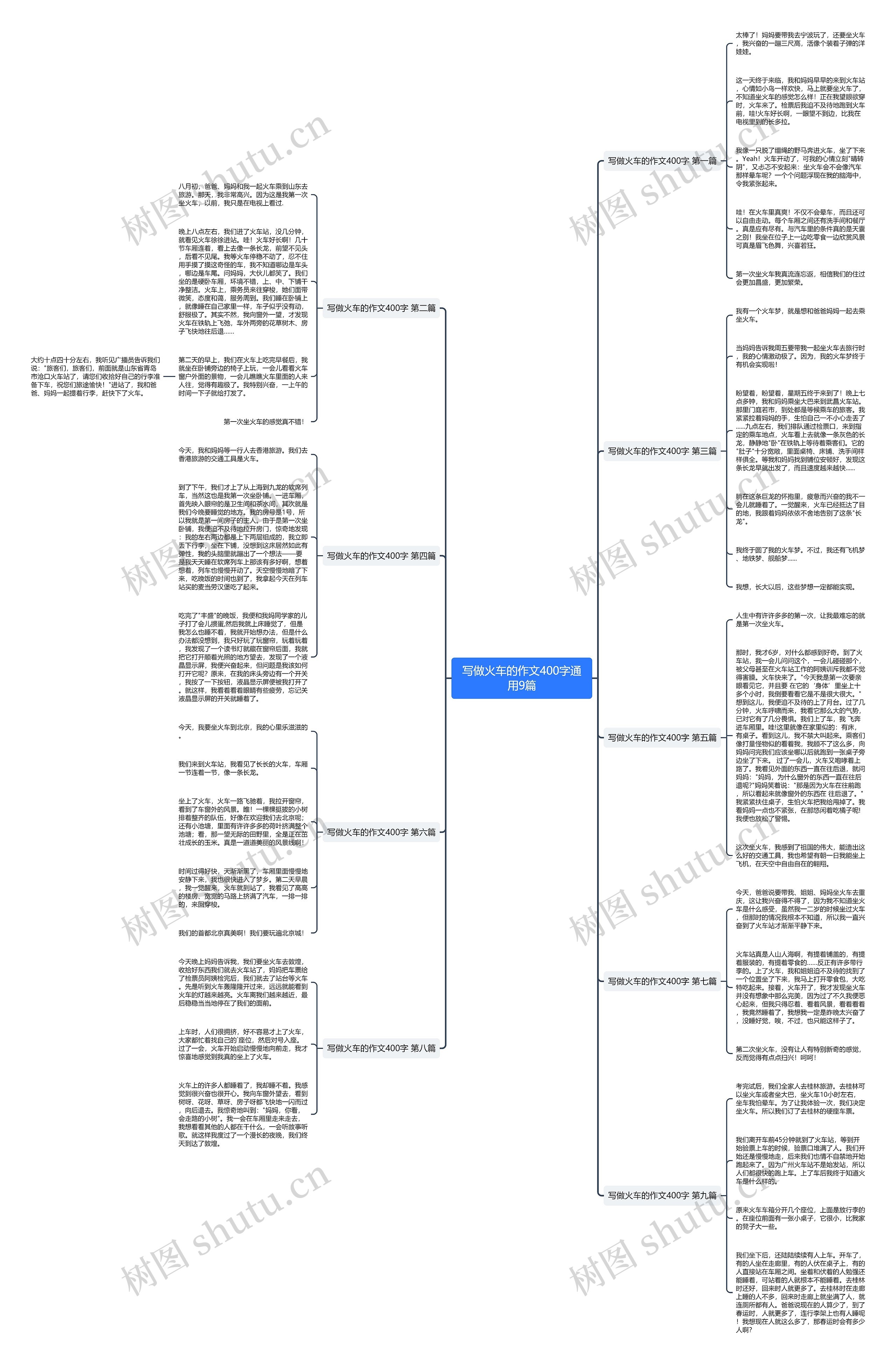 写做火车的作文400字通用9篇思维导图