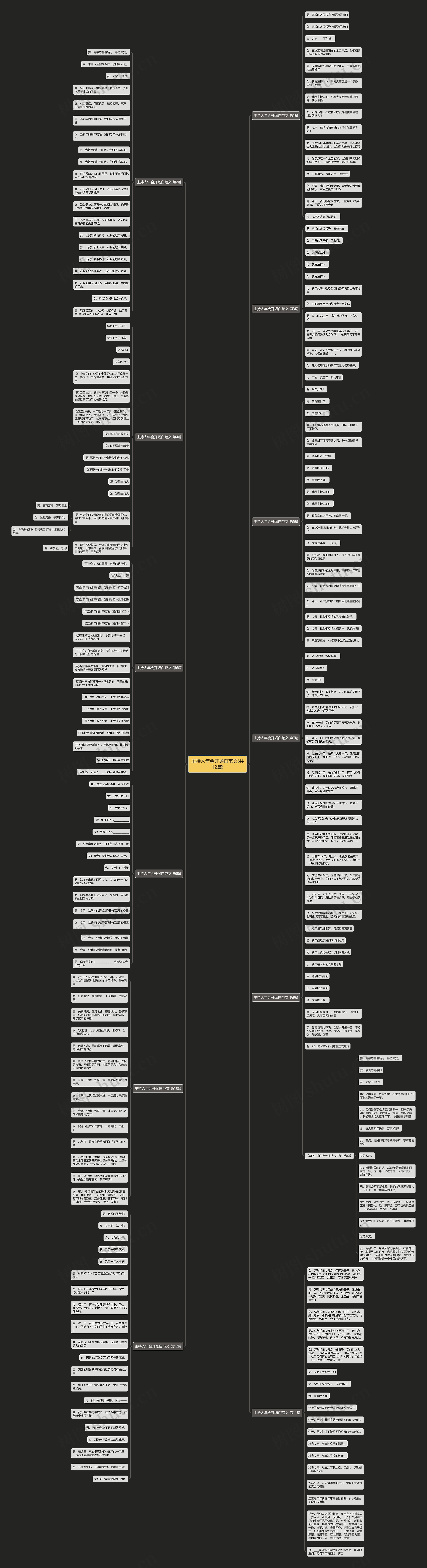 主持人年会开场白范文(共12篇)思维导图