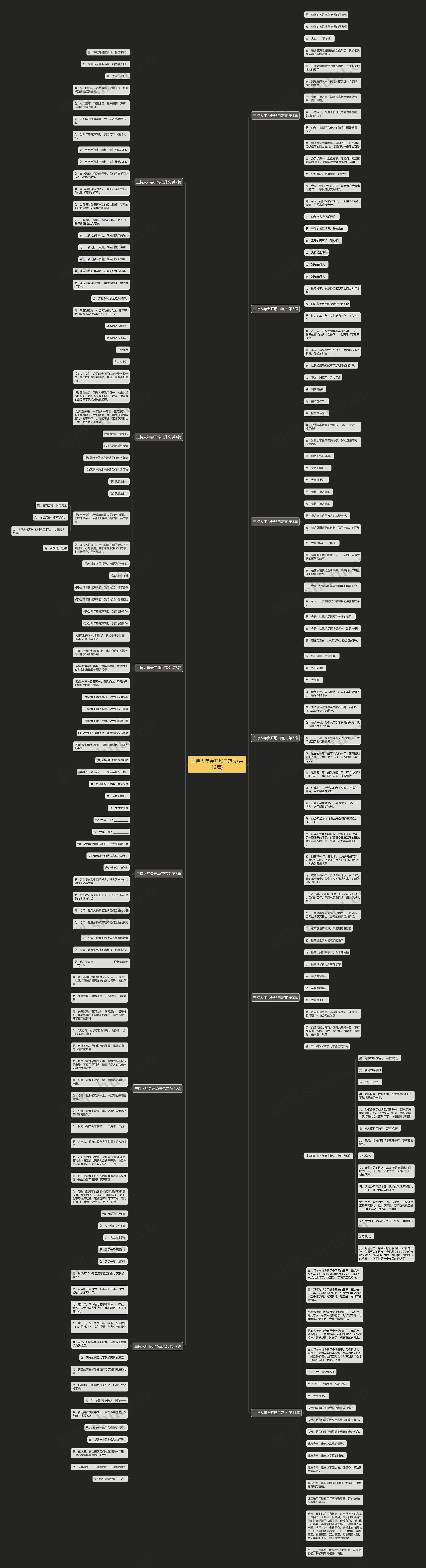 主持人年会开场白范文(共12篇) 主持人年会开场白范文(共12篇)