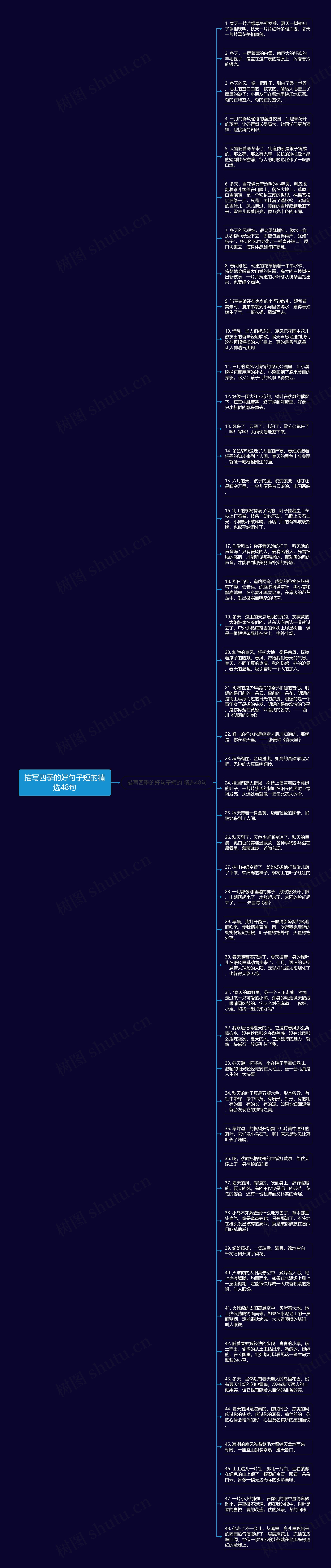 描写四季的好句子短的精选48句思维导图