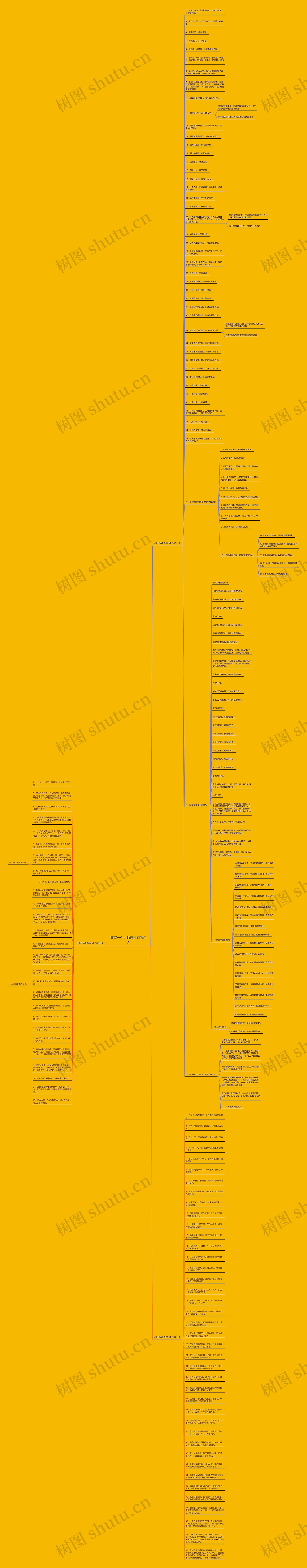 描写一个人独自饮酒的句子思维导图高清图 描写一个人独自饮酒的句子思维导图