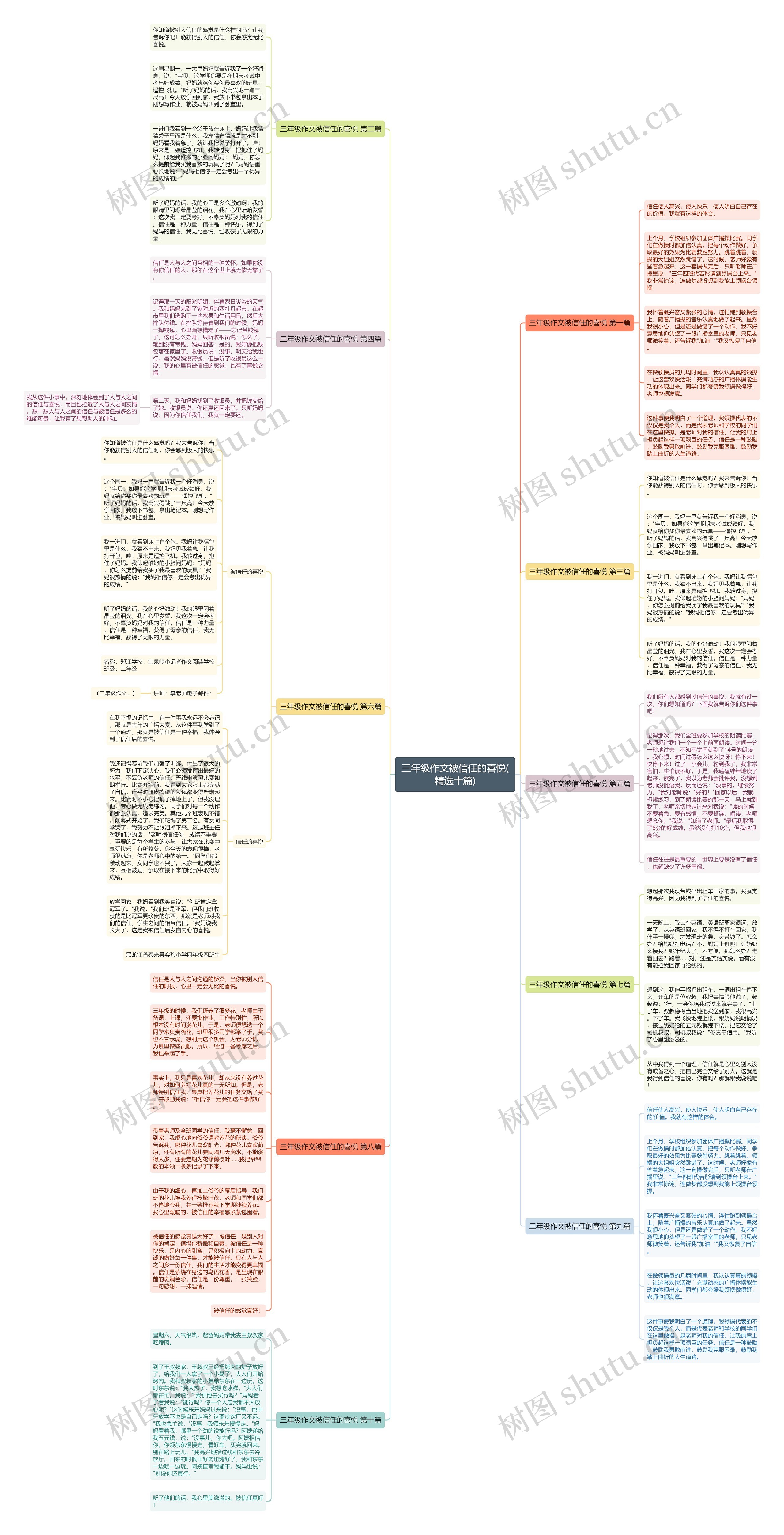 三年级作文被信任的喜悦(精选十篇)思维导图