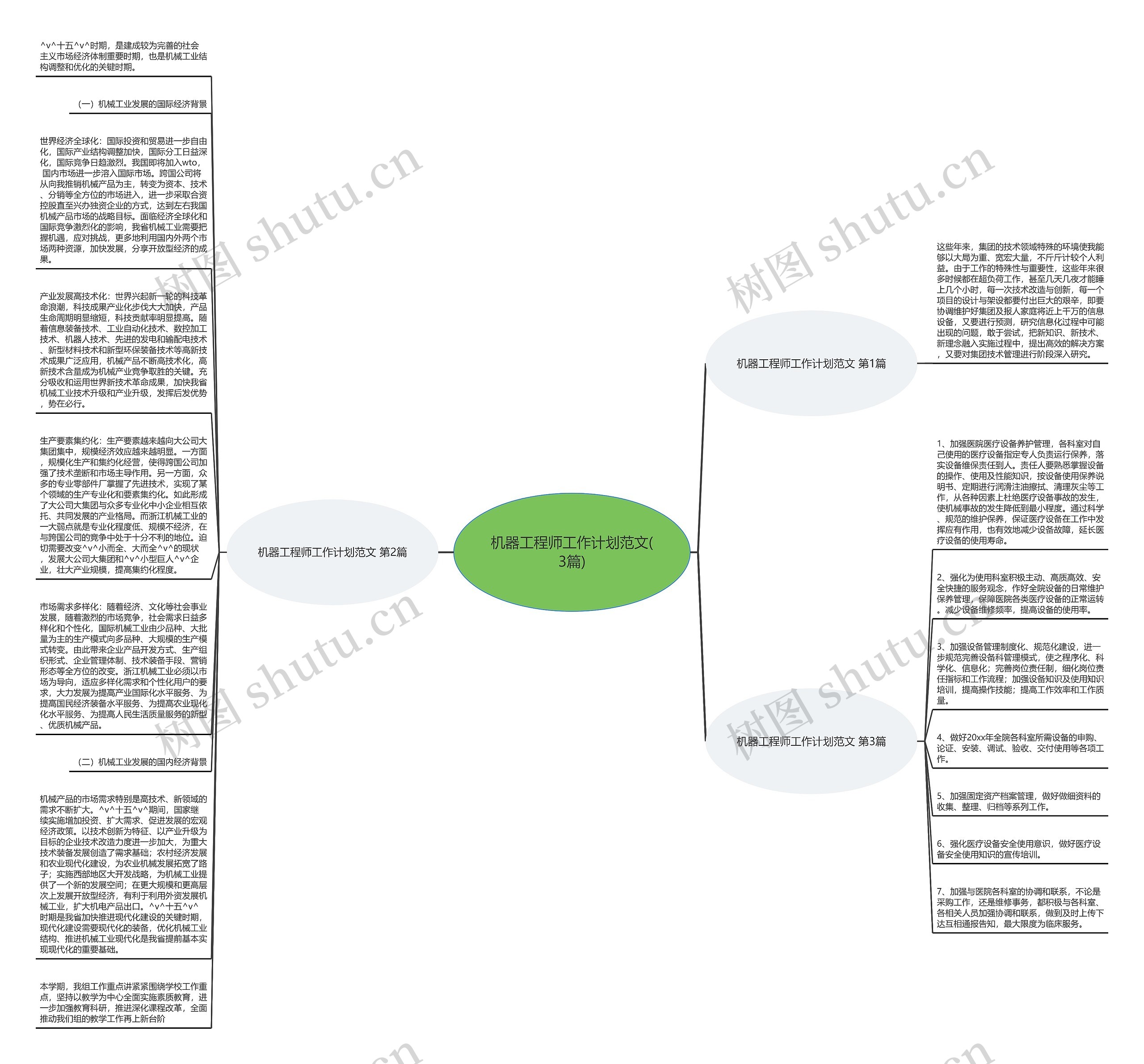 机器工程师工作计划范文(3篇)思维导图