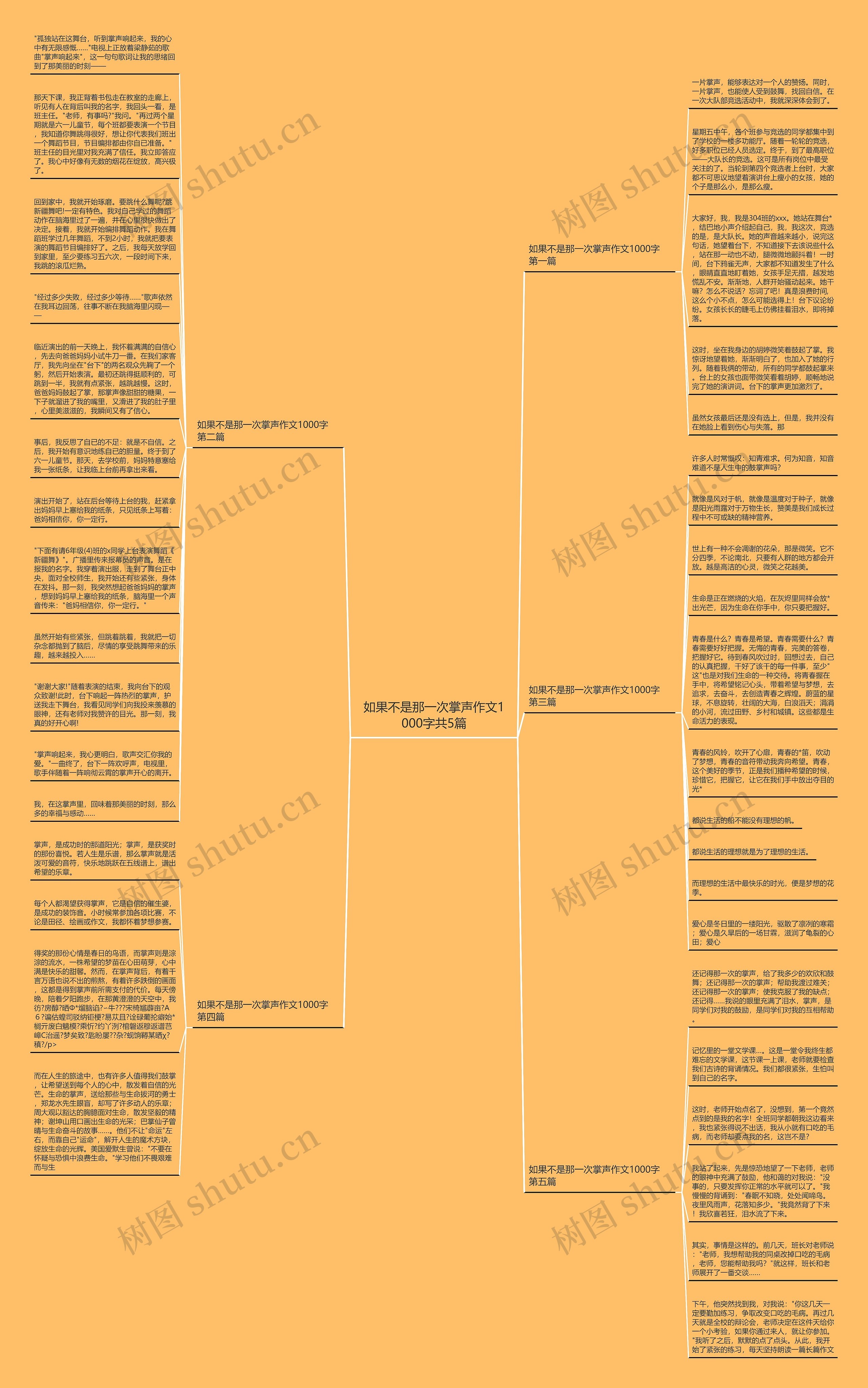 如果不是那一次掌声作文1000字共5篇思维导图