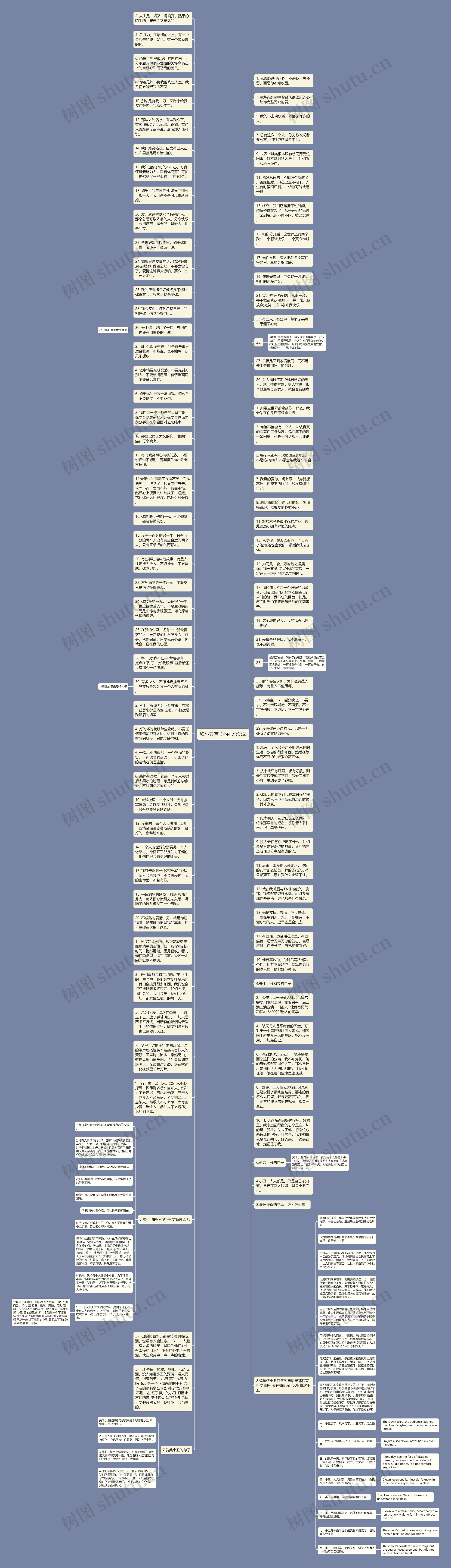 和小丑有关的扎心语录思维导图