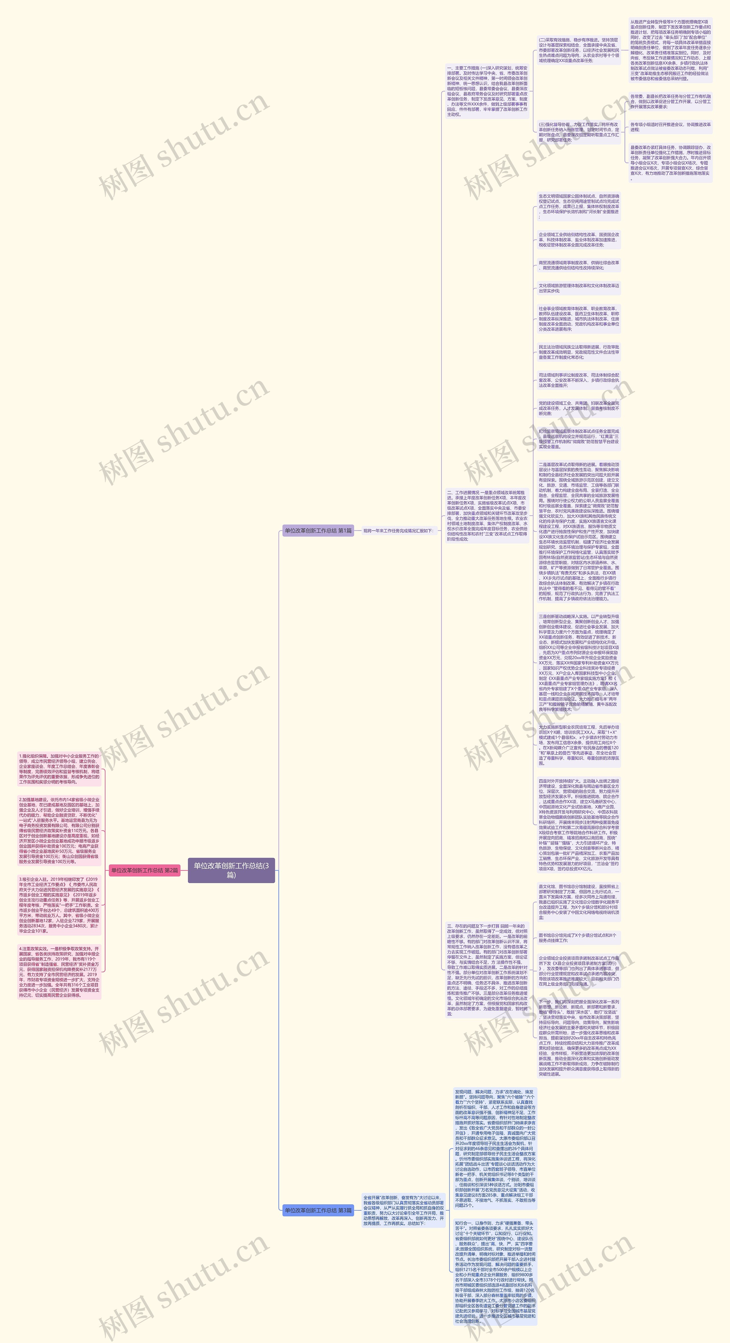 单位改革创新工作总结(3篇)思维导图