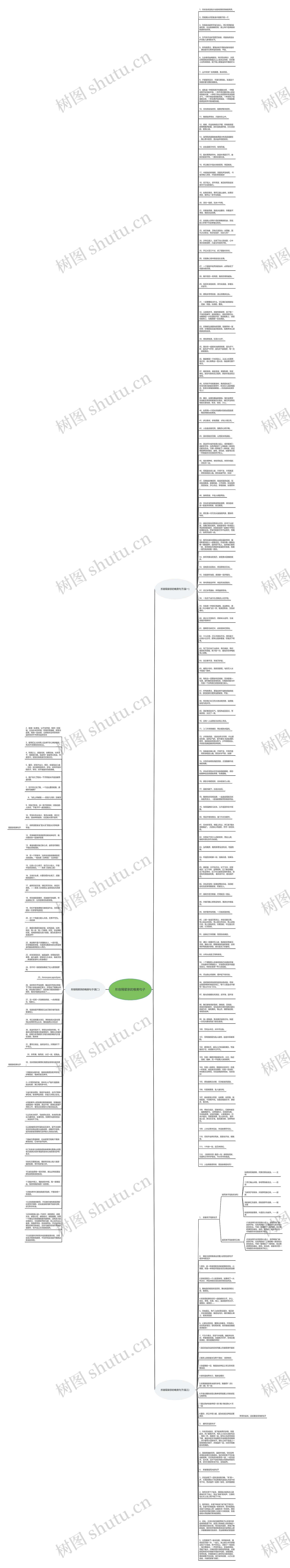 形容隔辈亲的唯美句子思维导图