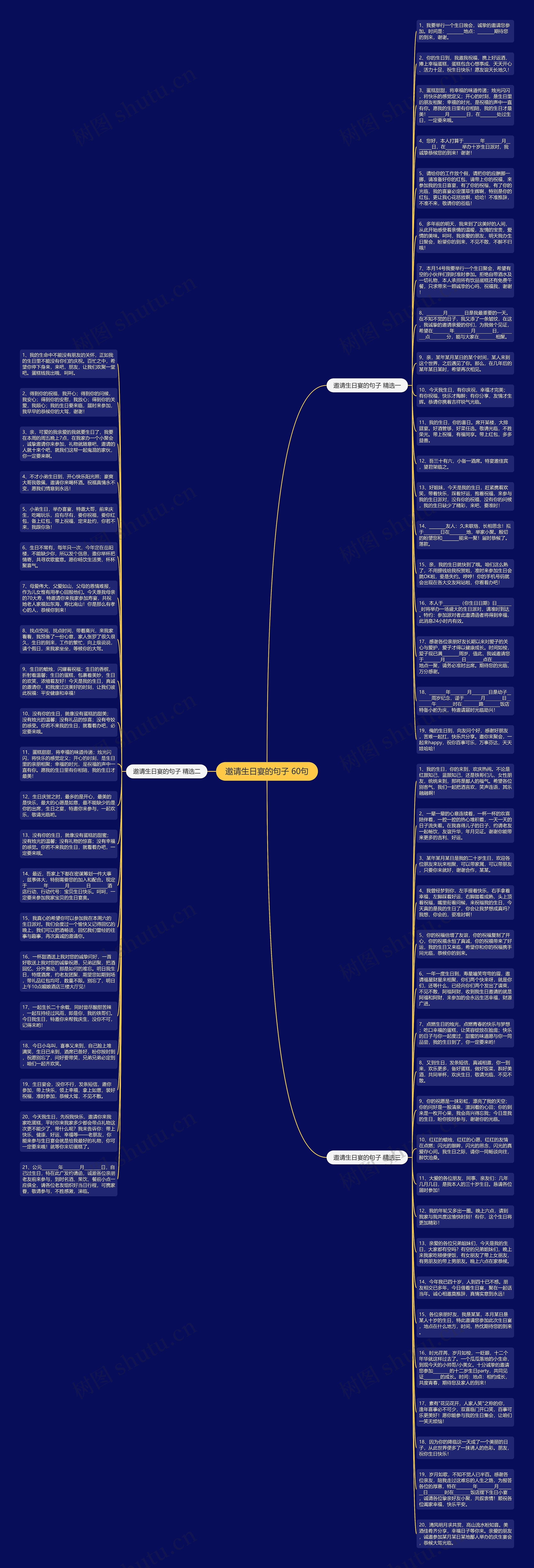 邀请生日宴的句子 60句思维导图