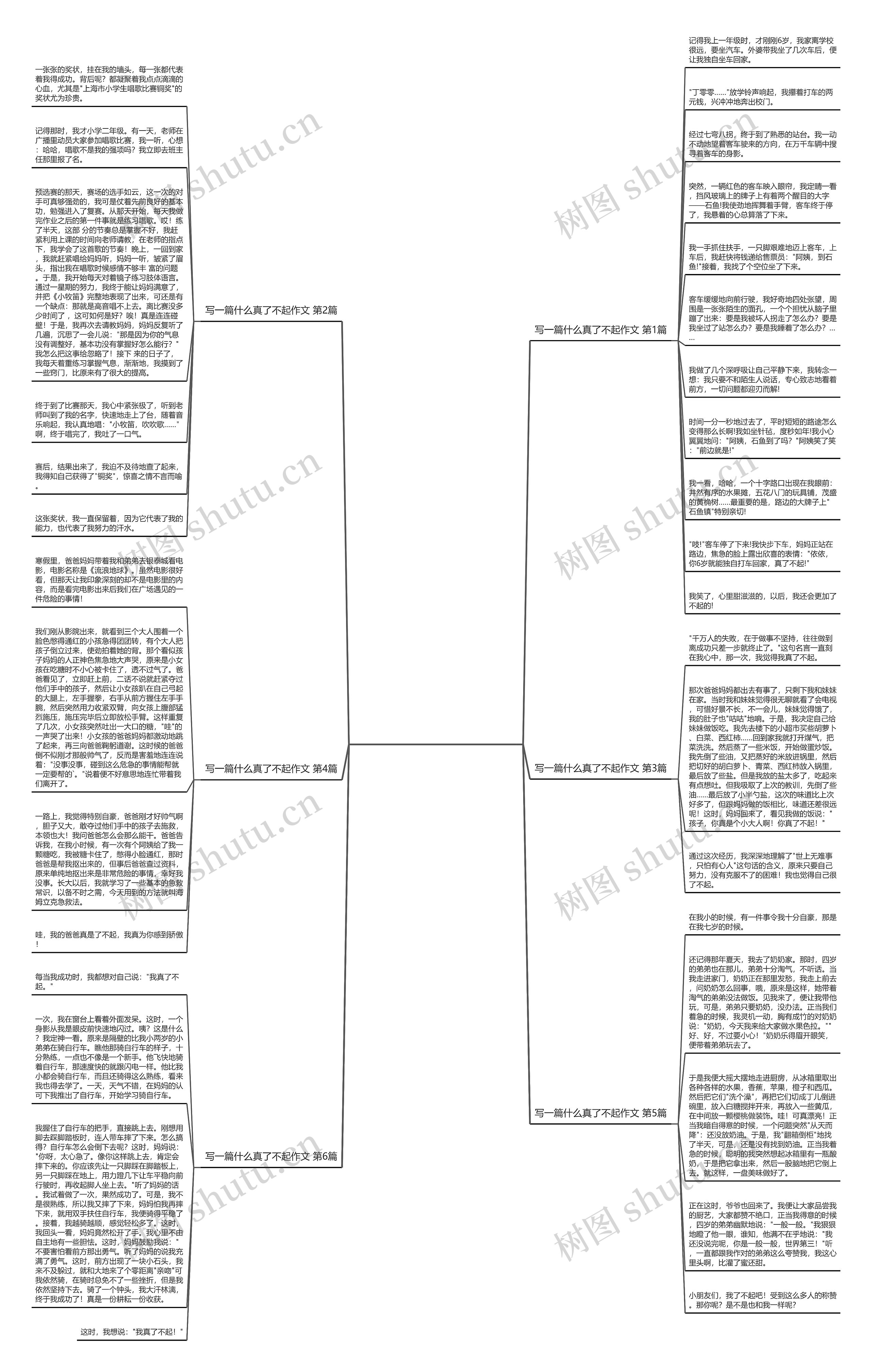 写一篇什么真了不起作文(汇总6篇)思维导图