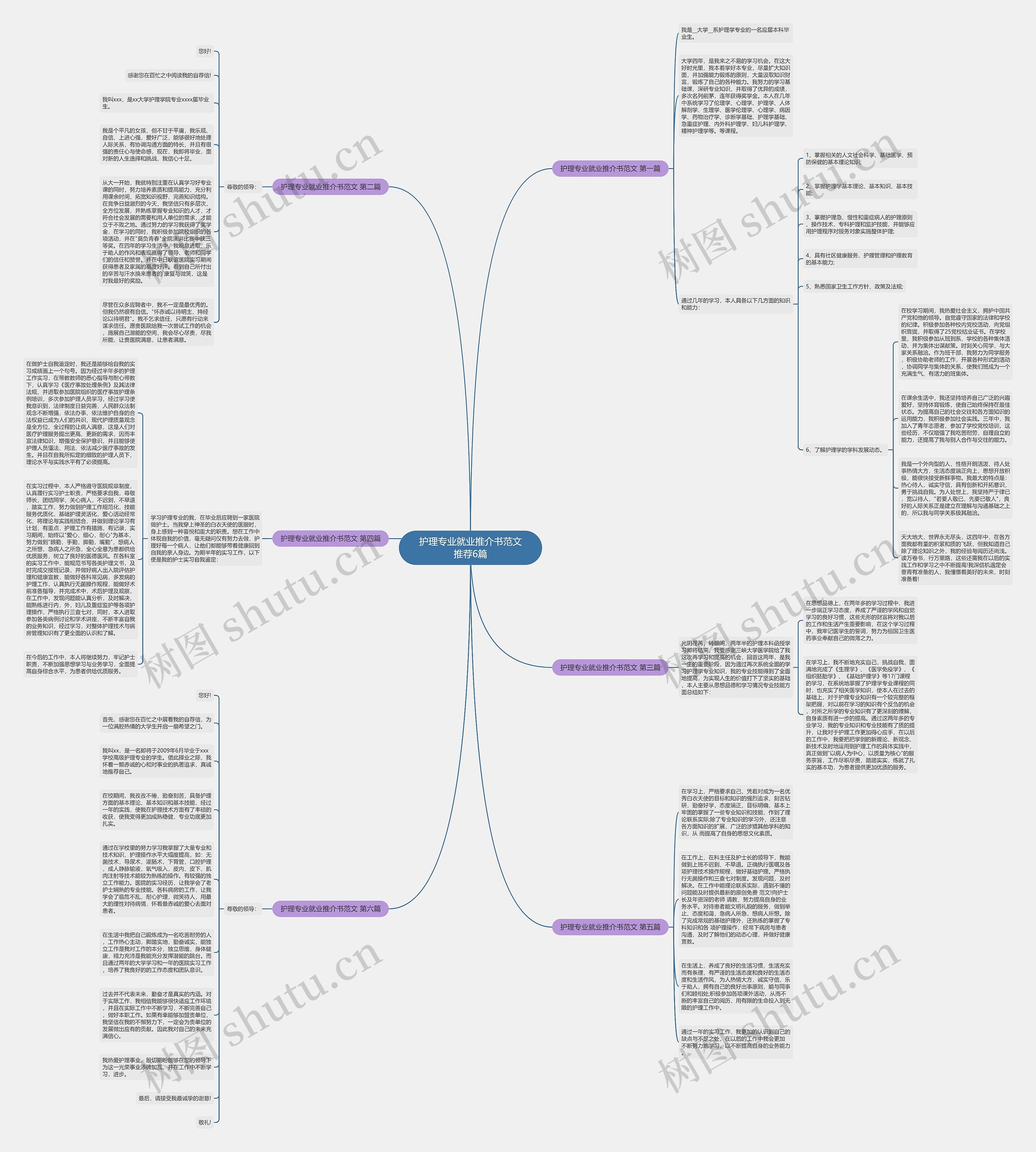 护理专业就业推介书范文推荐6篇思维导图