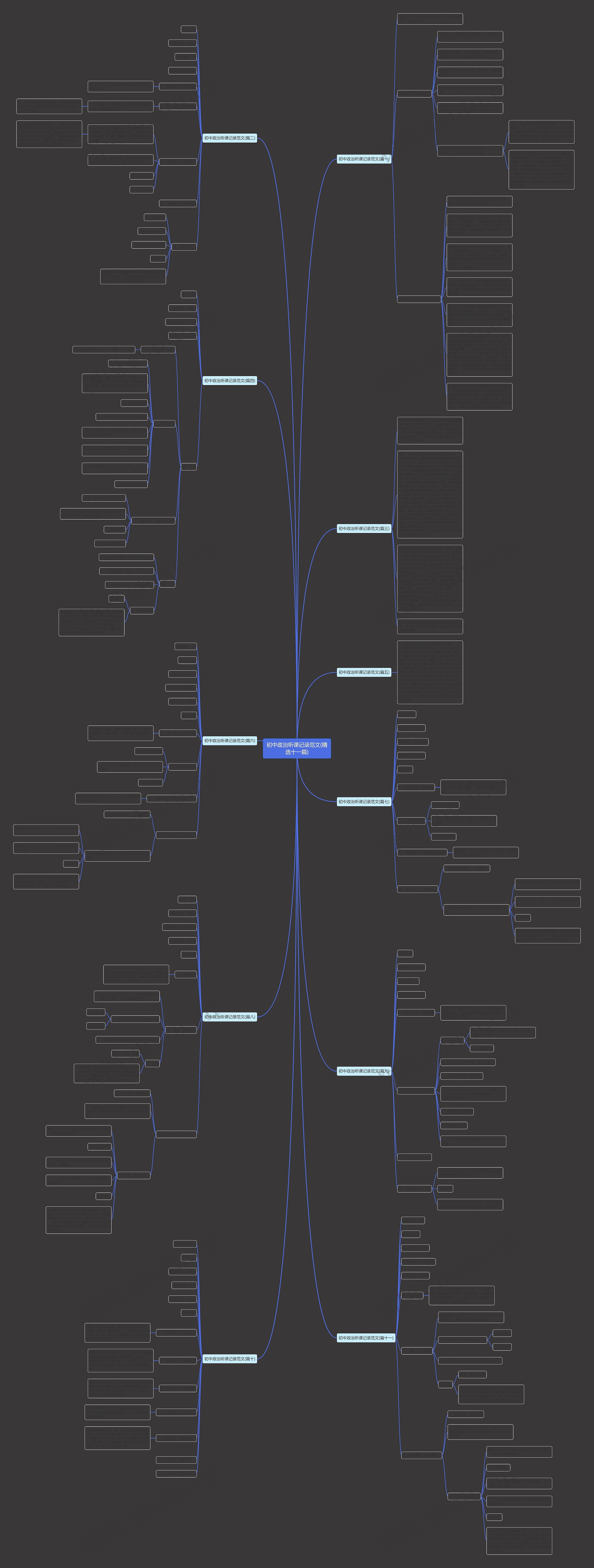 初中政治听课记录范文(精选十一篇)思维导图
