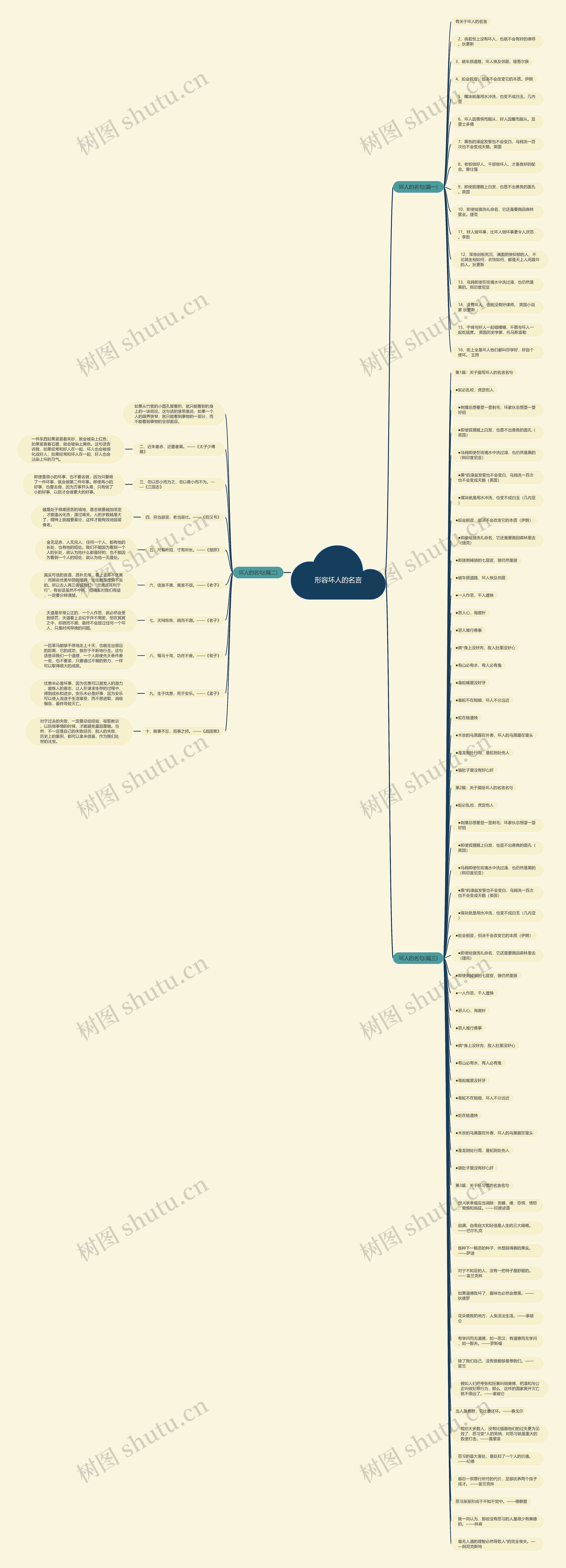 形容坏人的名言思维导图