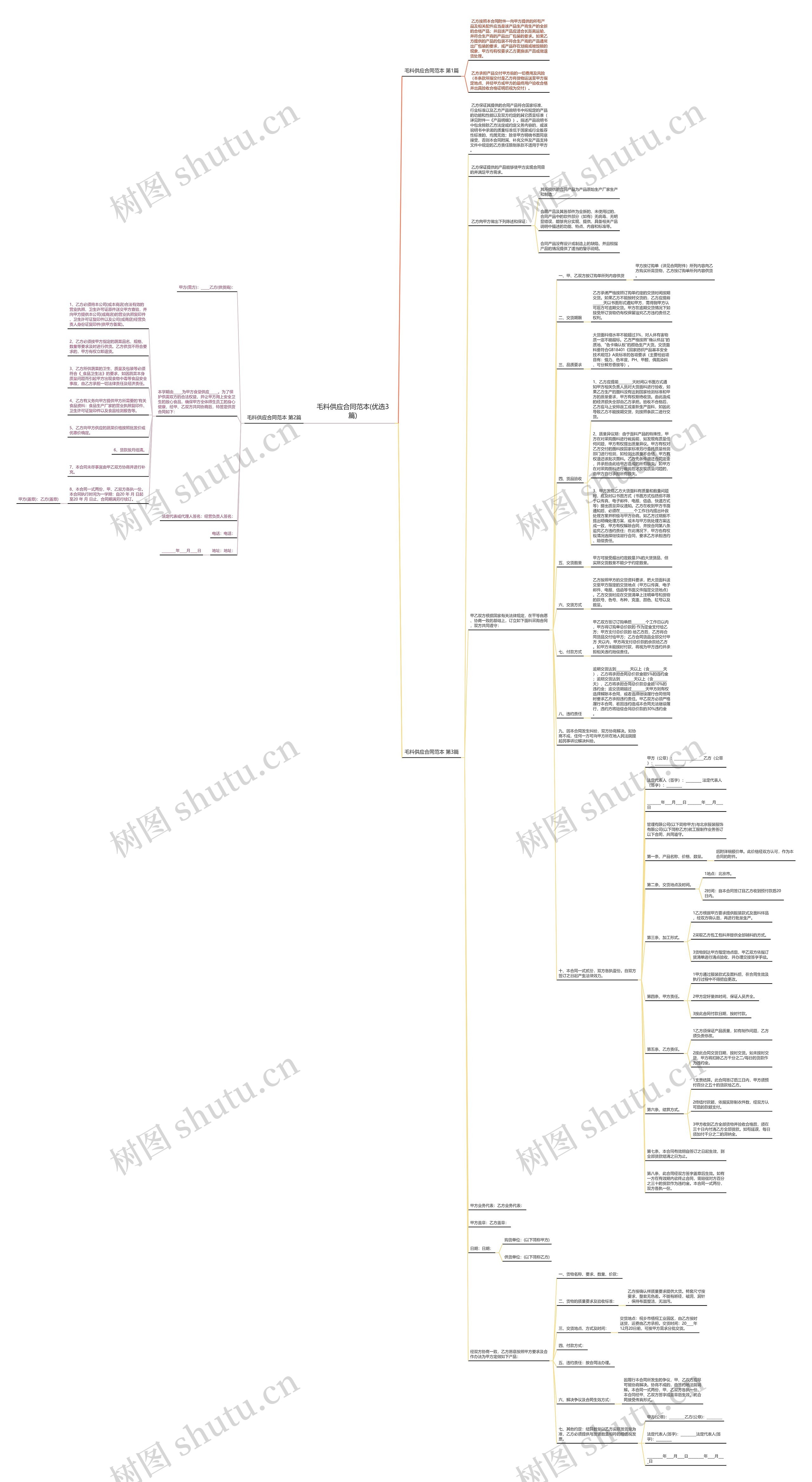 毛料供应合同范本(优选3篇)思维导图
