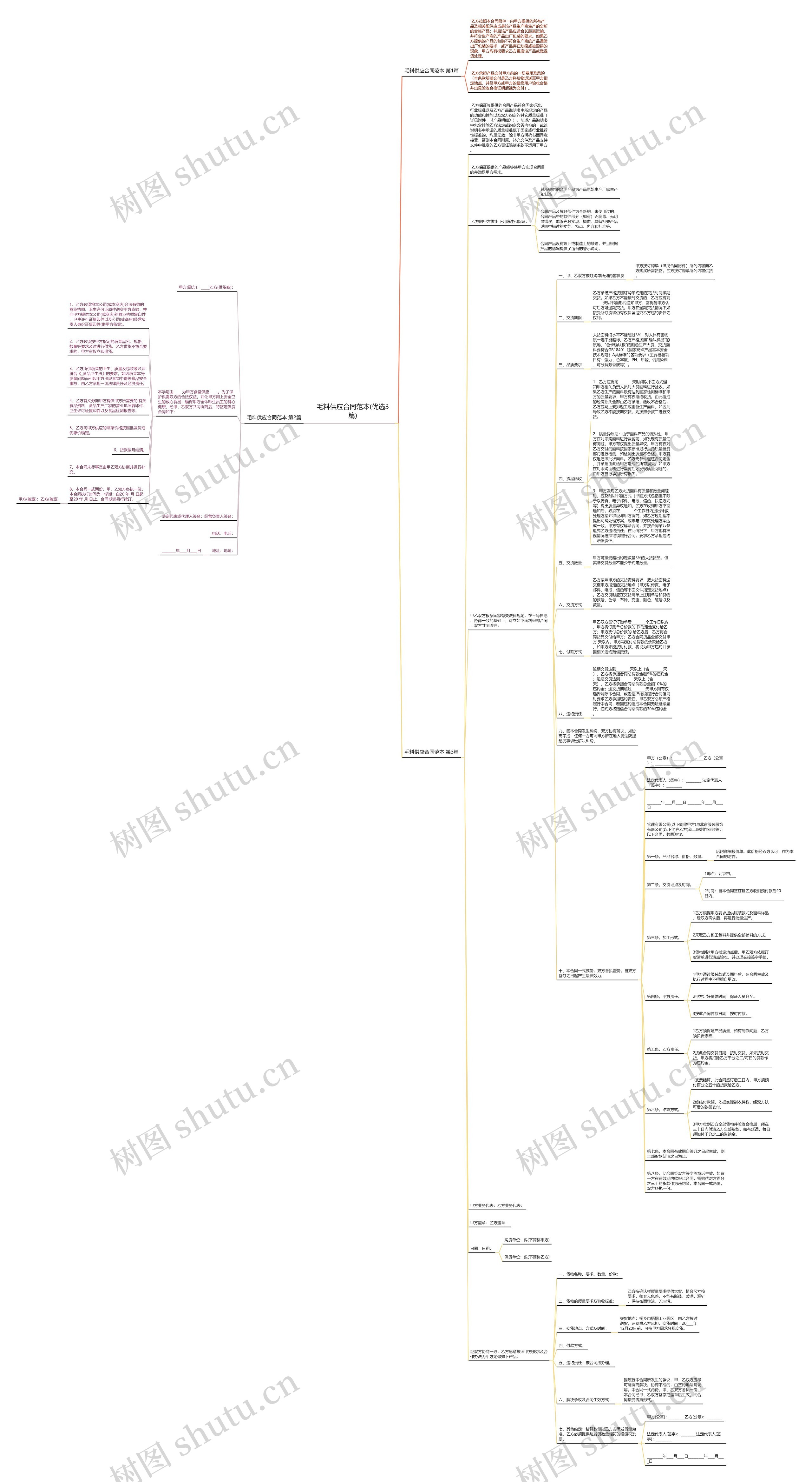 毛料供应合同范本(优选3篇) 毛料供应合同范本(优选3篇)