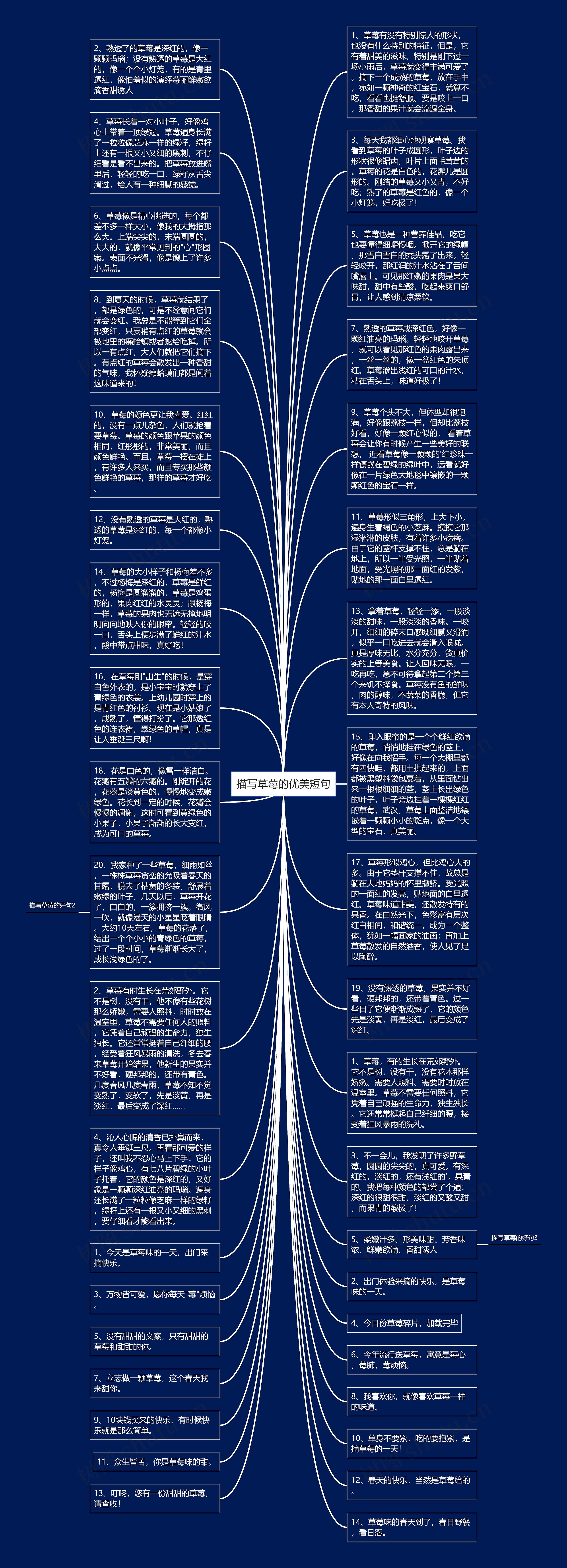 描写草莓的优美短句思维导图