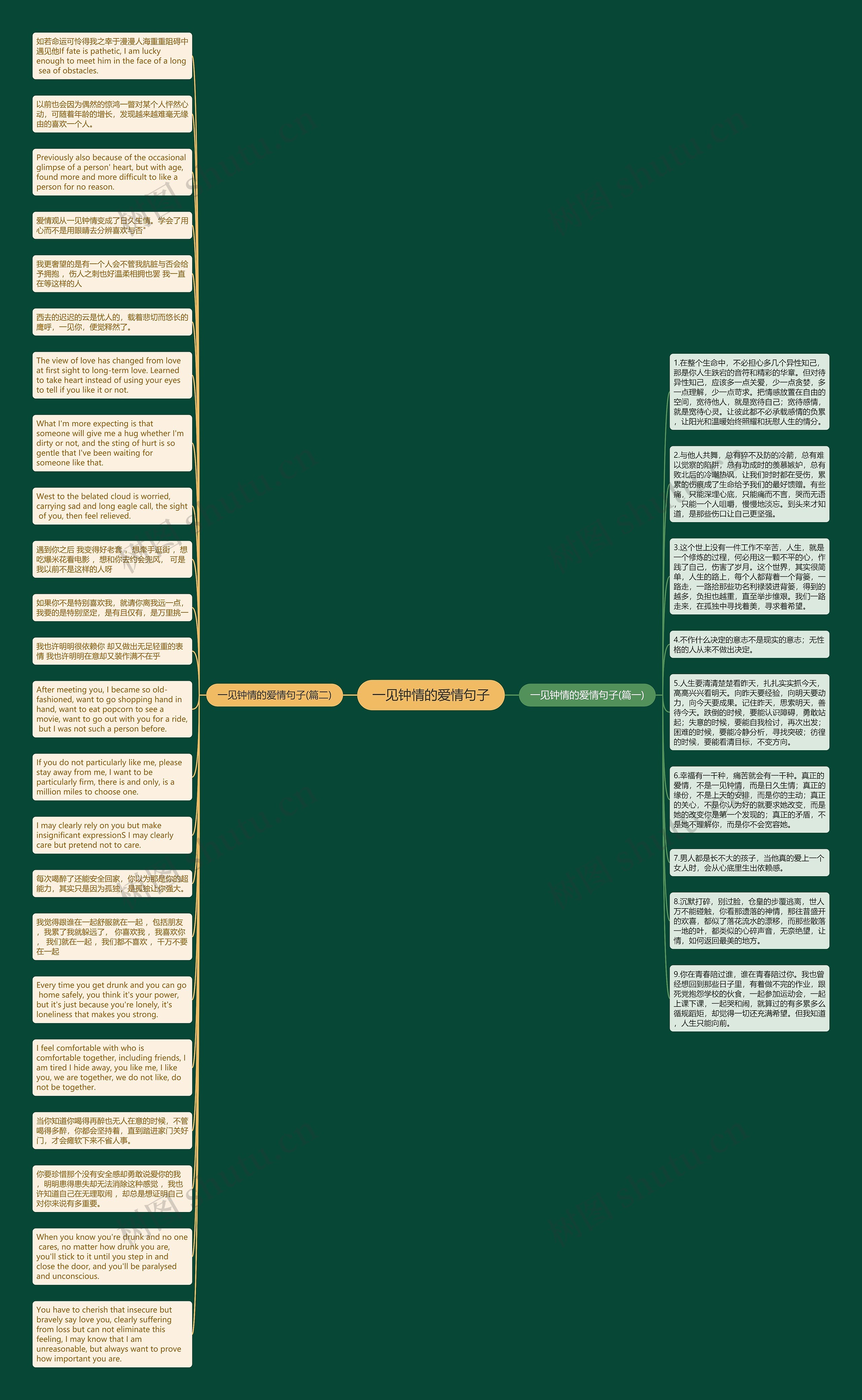 一见钟情的爱情句子思维导图