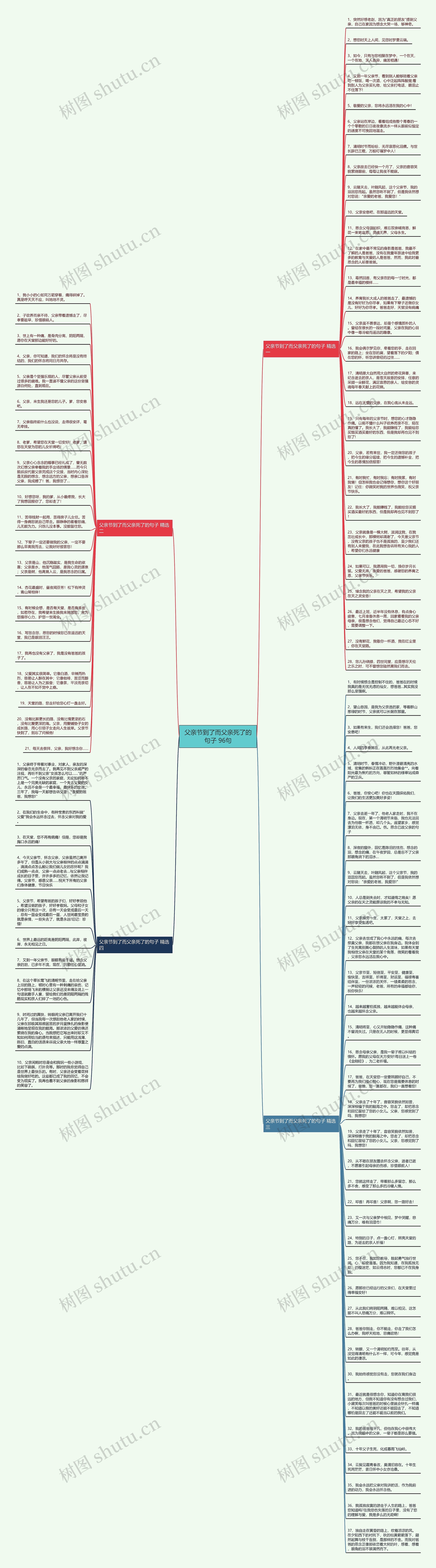 父亲节到了而父亲死了的句子 96句思维导图