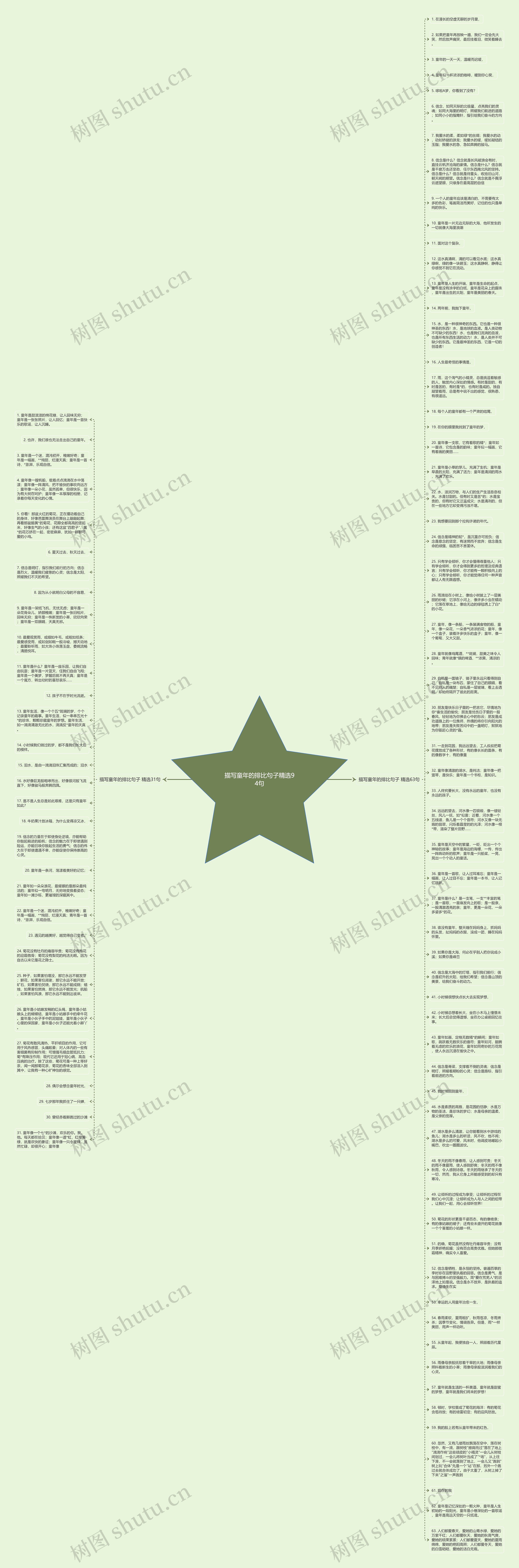 描写童年的排比句子精选94句思维导图