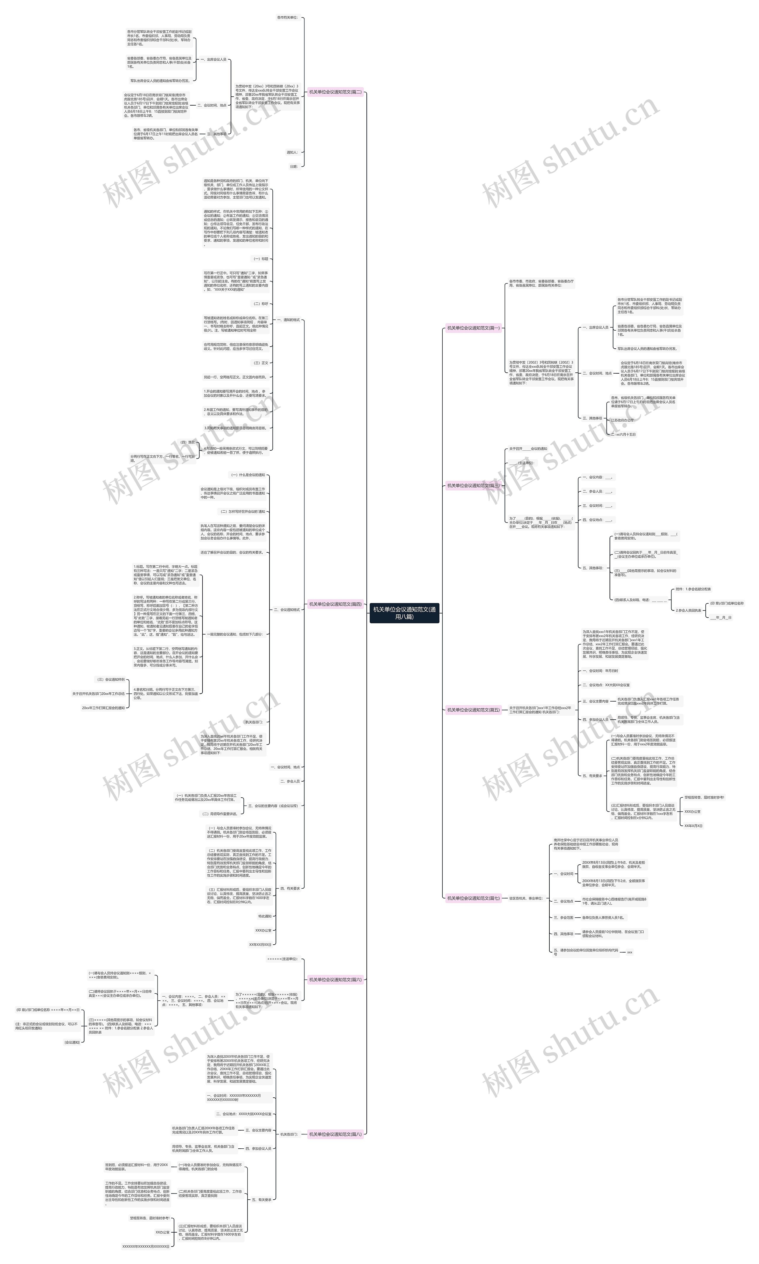 机关单位会议通知范文(通用八篇)思维导图