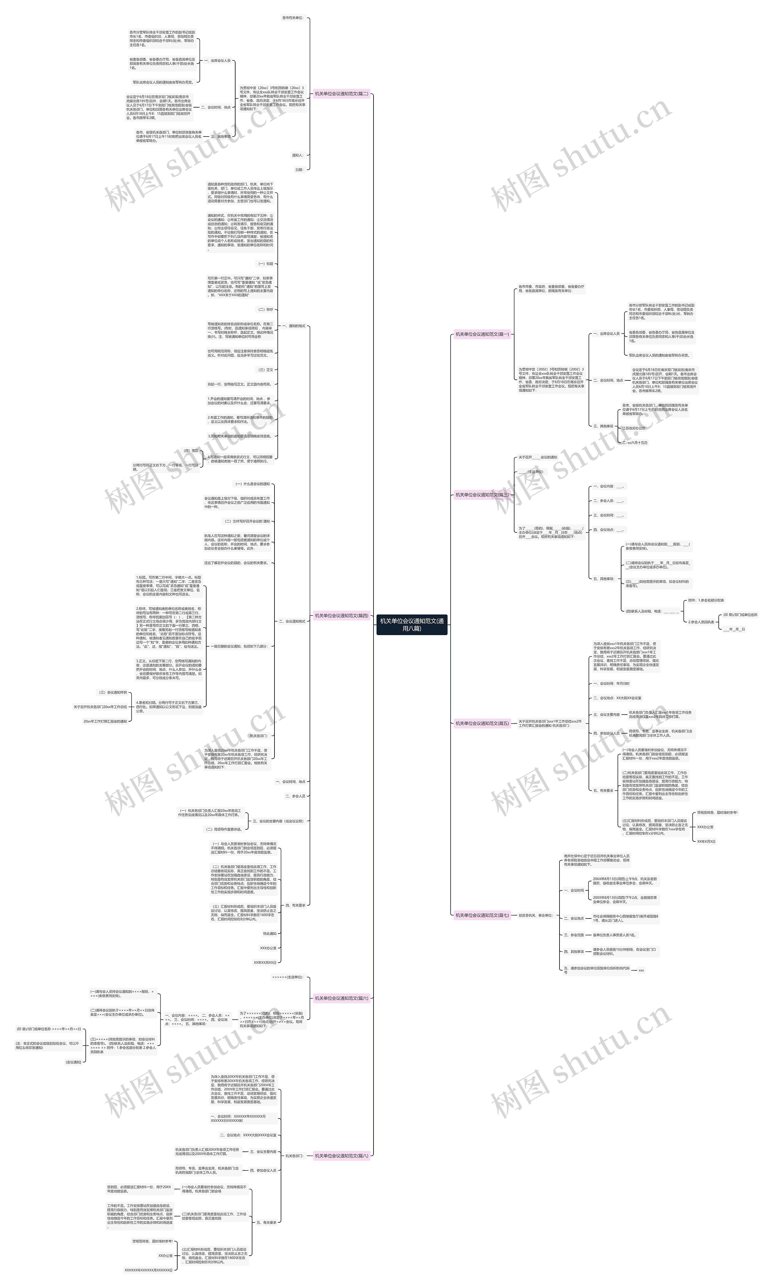 机关单位会议通知范文(通用八篇) 机关单位会议通知范文(通用八篇)