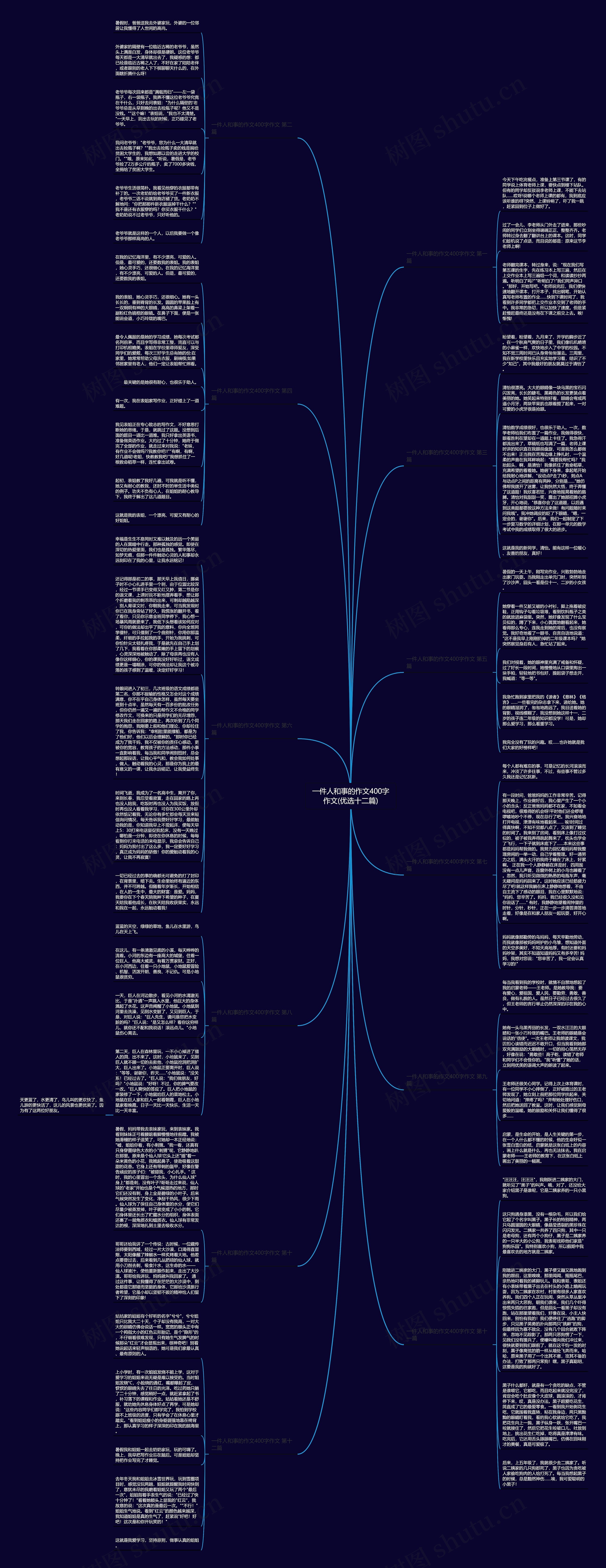 一件人和事的作文400字作文(优选十二篇)思维导图