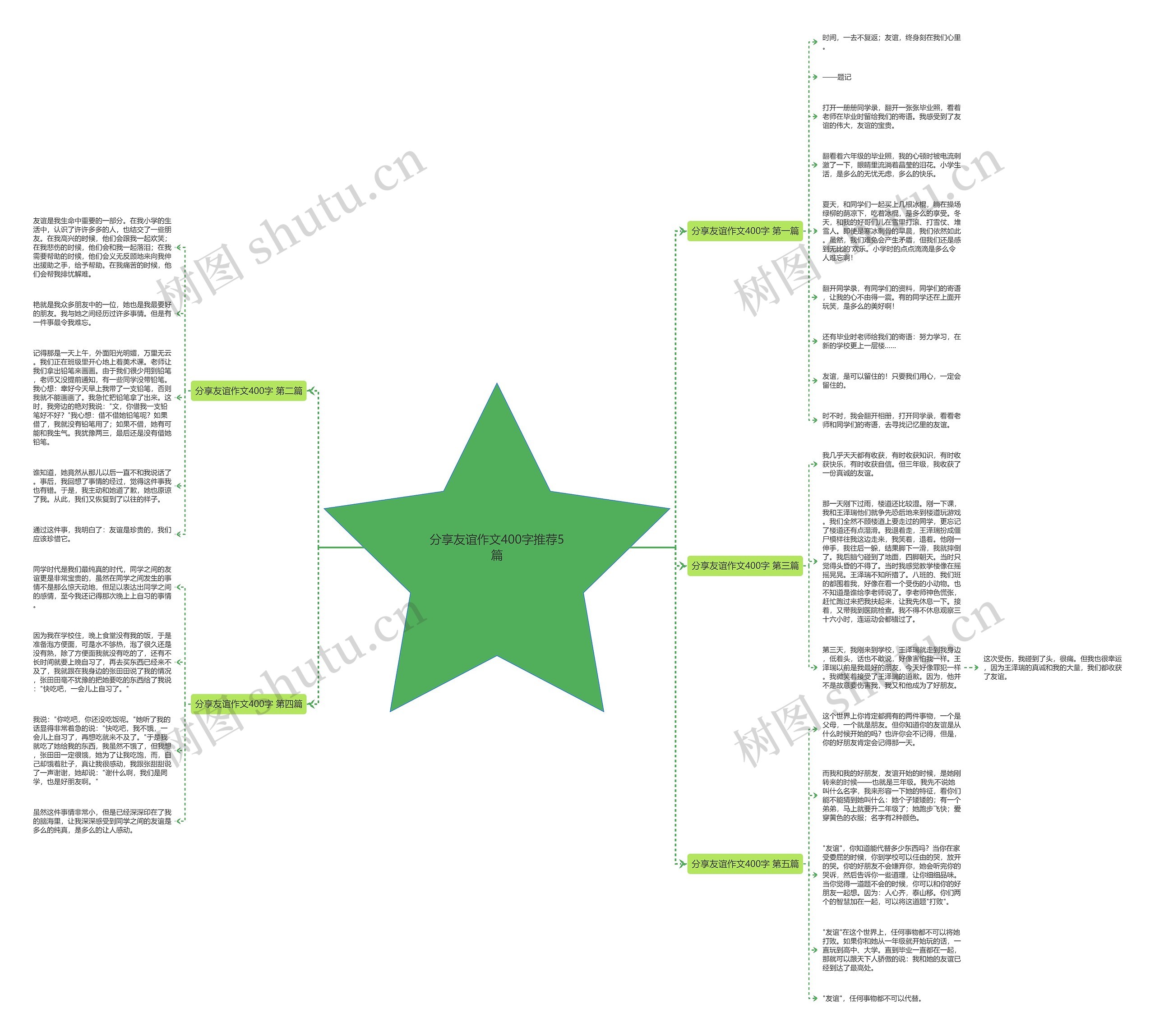 分享友谊作文400字推荐5篇思维导图