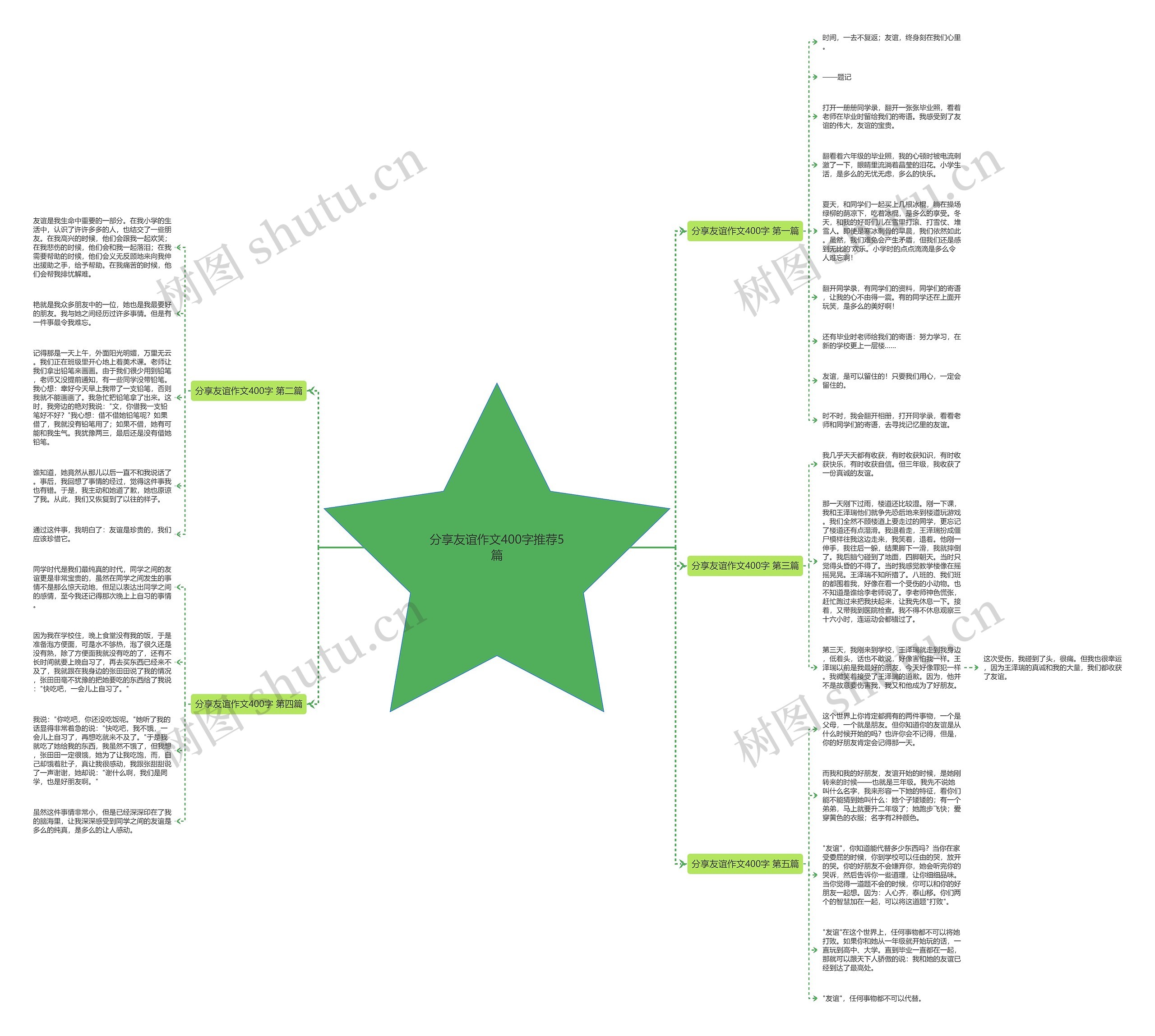 分享友谊作文400字推荐5篇 分享友谊作文400字推荐5篇
