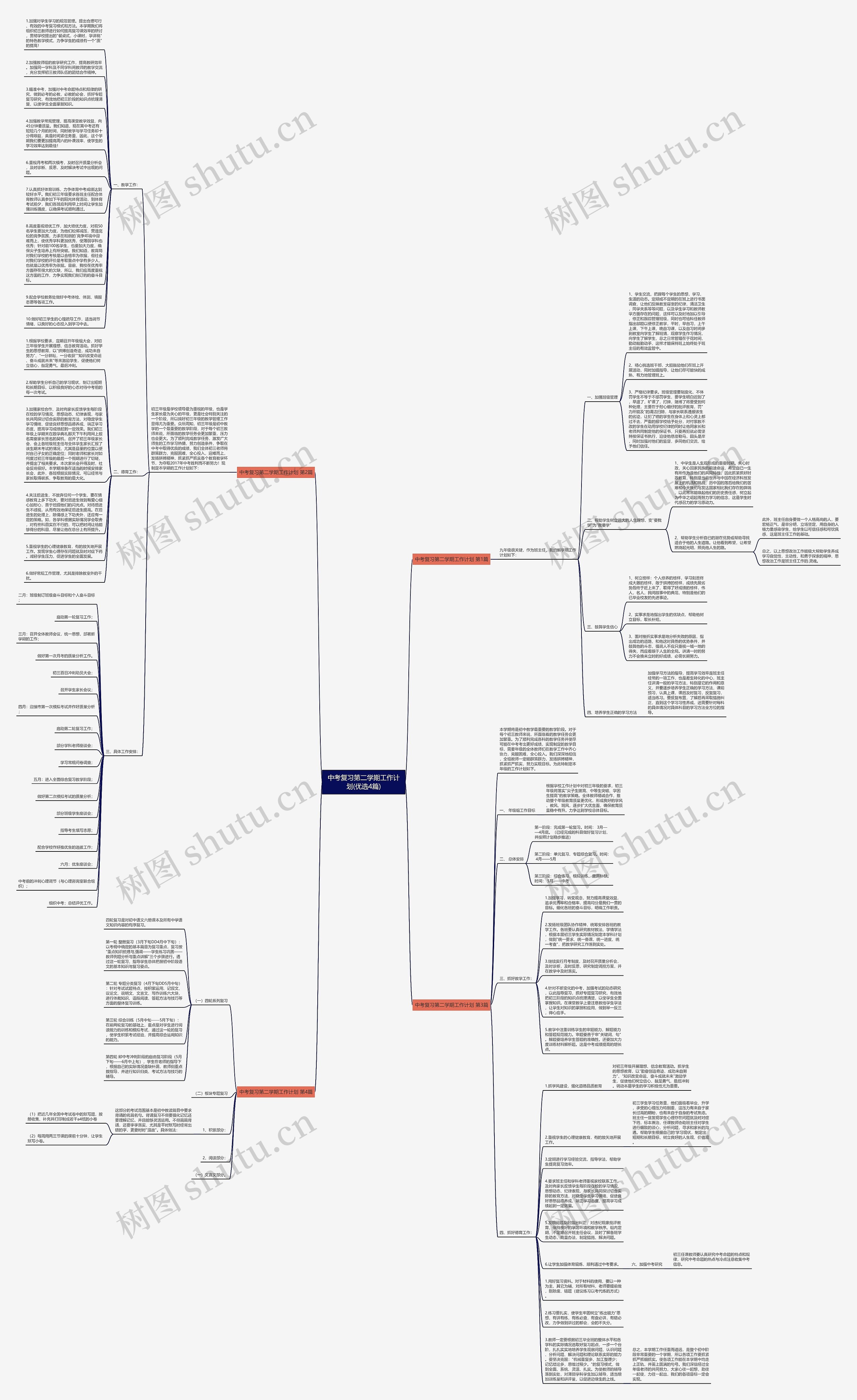 中考复习第二学期工作计划(优选4篇)思维导图