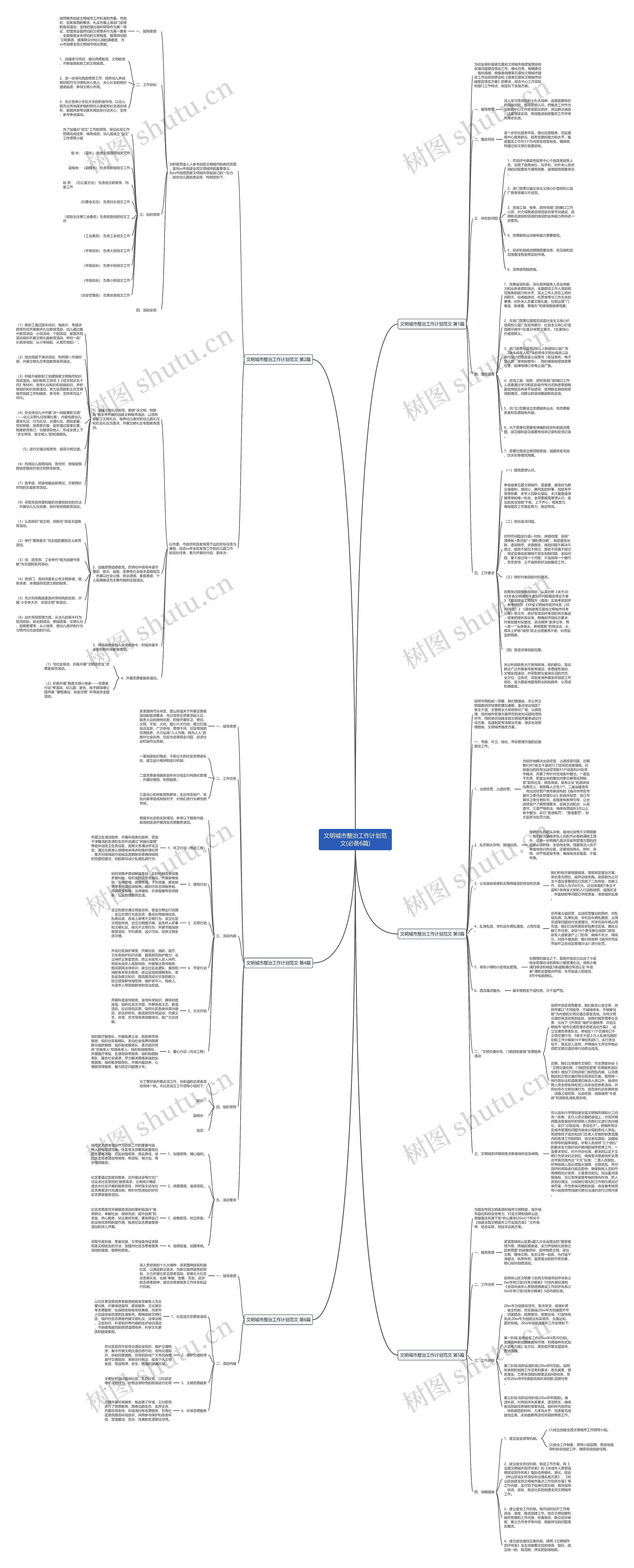 文明城市整治工作计划范文(必备6篇)思维导图