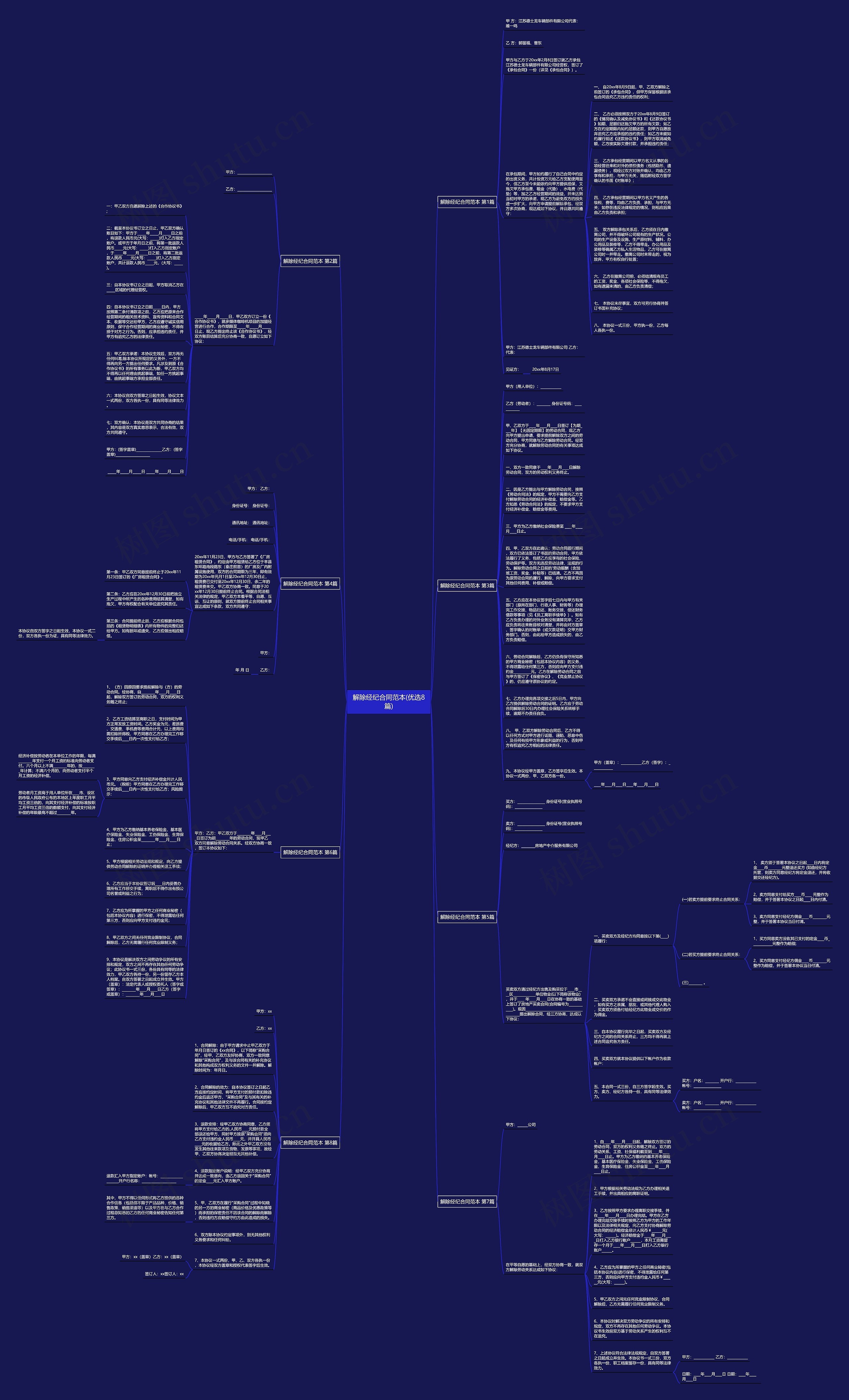 解除经纪合同范本(优选8篇)思维导图