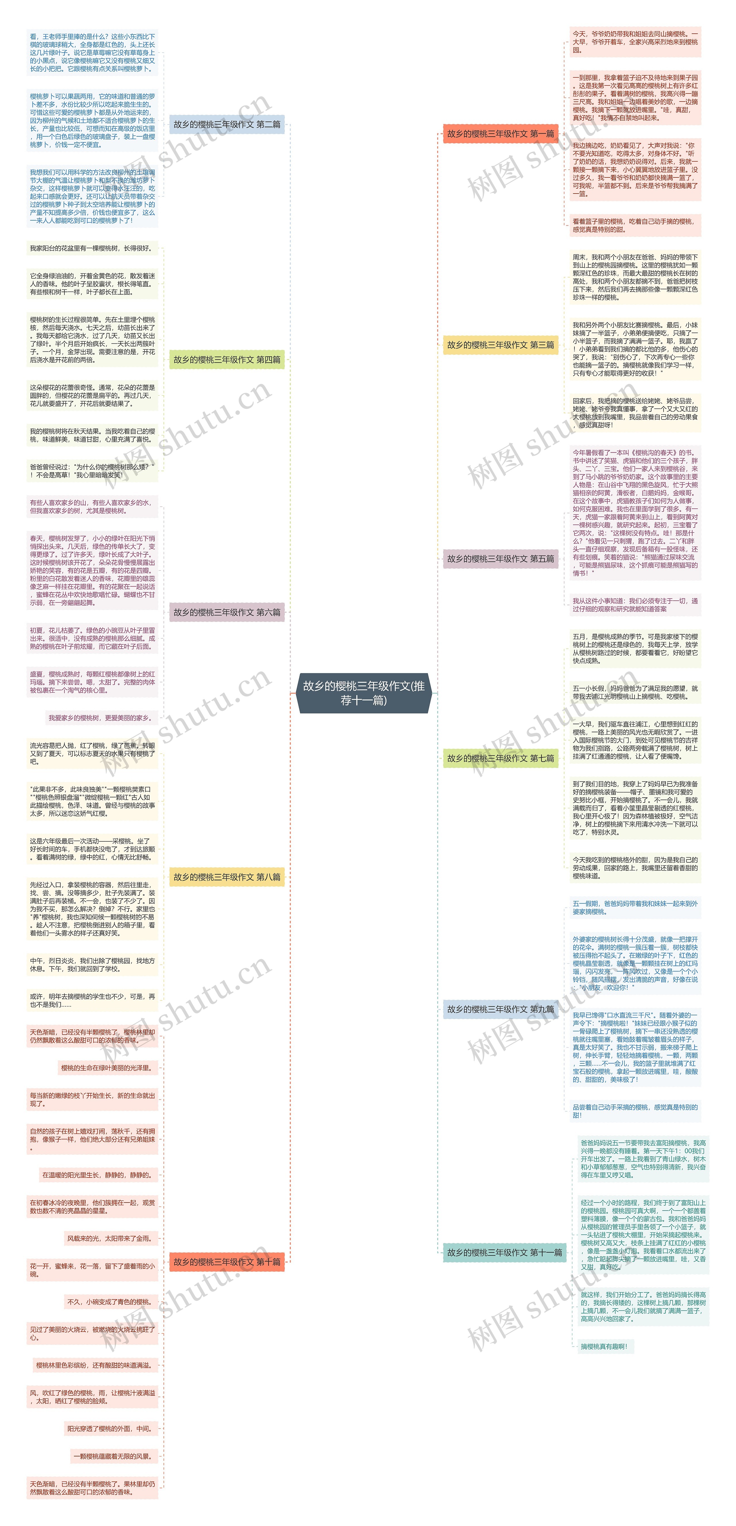 故乡的樱桃三年级作文(推荐十一篇)思维导图