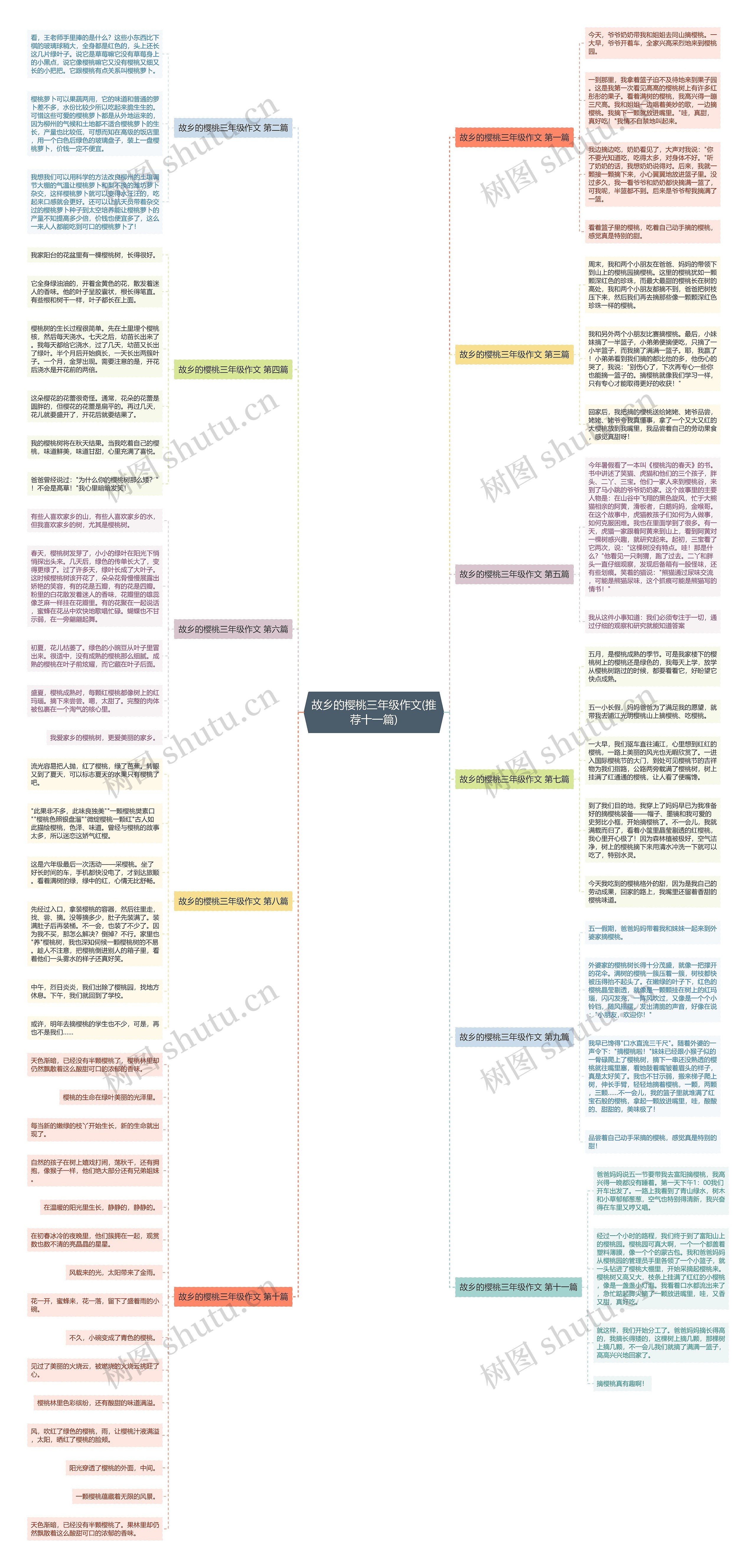 故乡的樱桃三年级作文(推荐十一篇) 故乡的樱桃三年级作文(推荐十一篇)