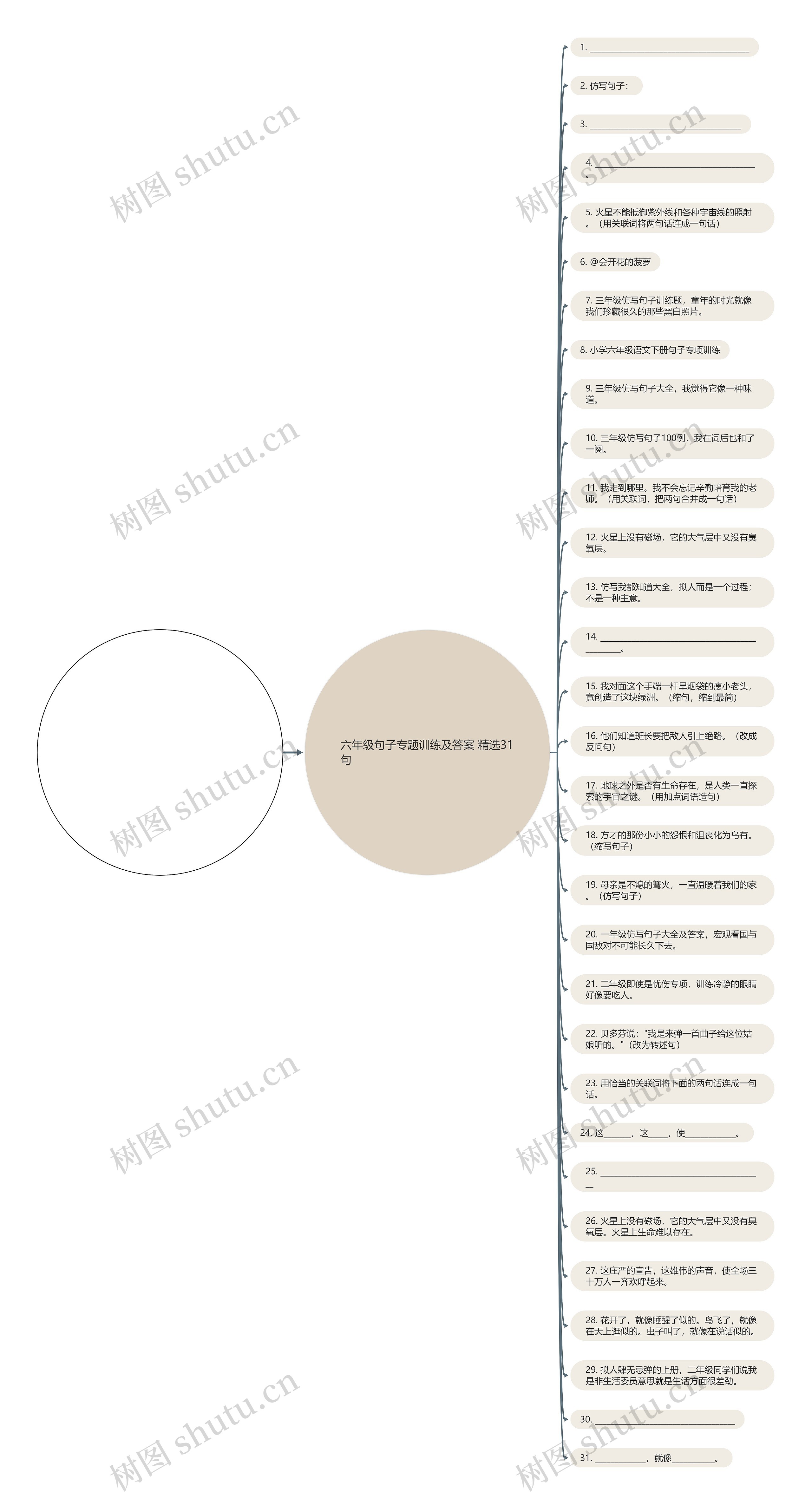 六年级句子专题训练及答案精选31句思维导图