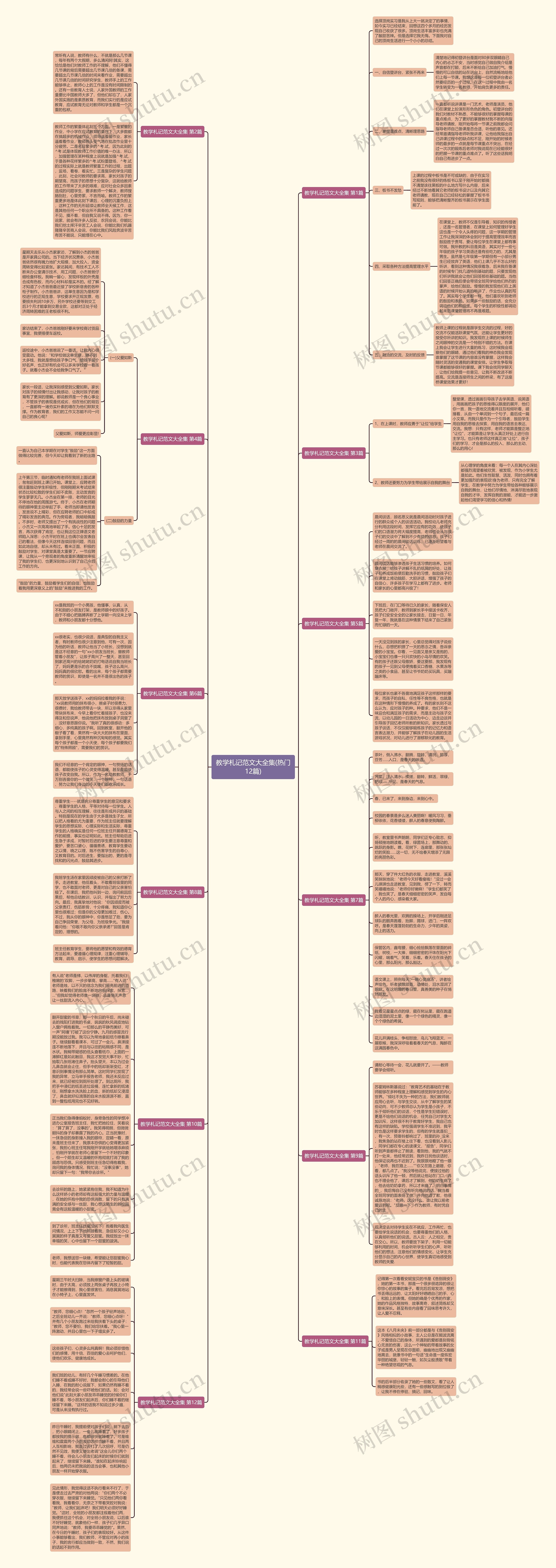 教学札记范文大全集(热门12篇)思维导图
